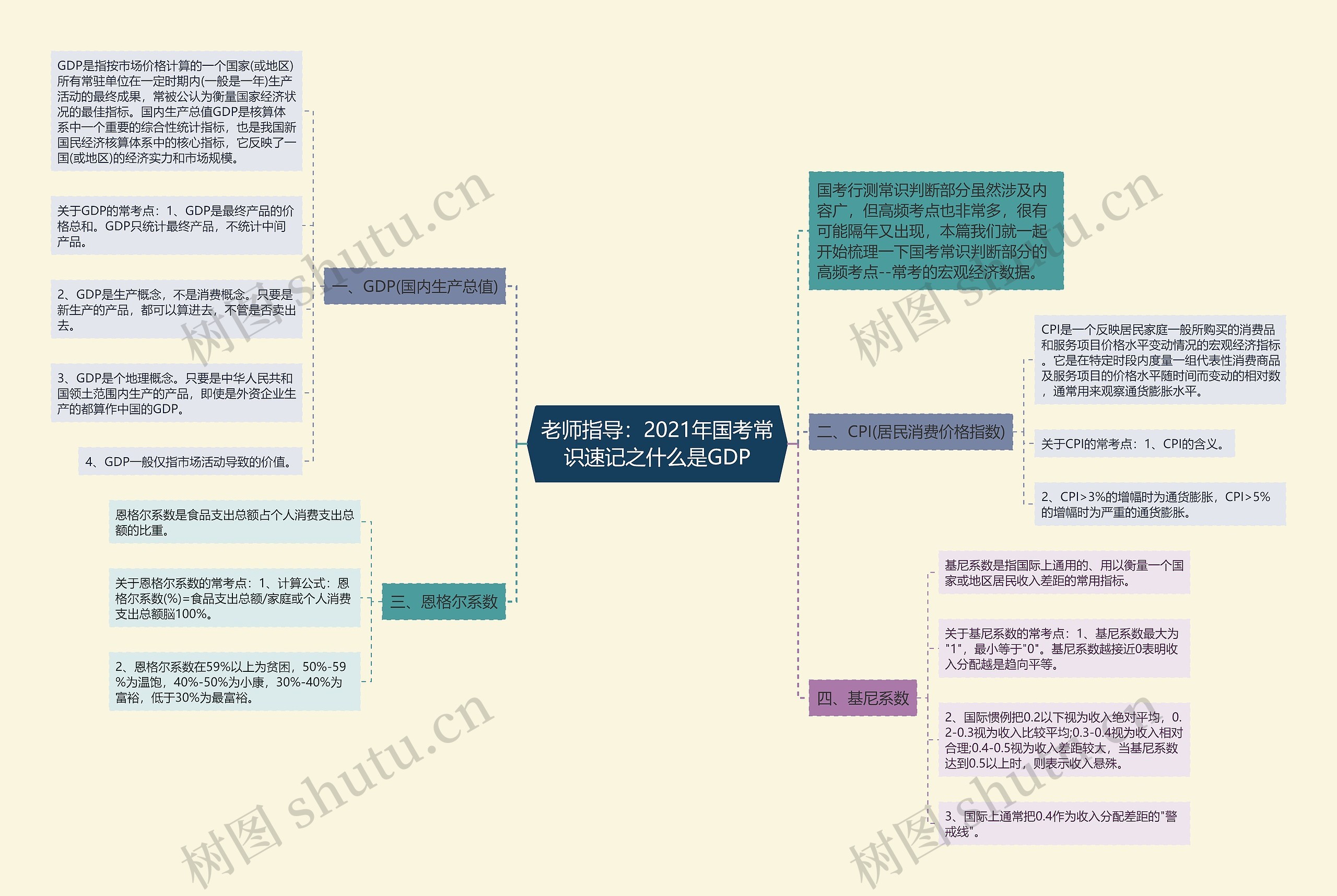 老师指导：2021年国考常识速记之什么是GDP