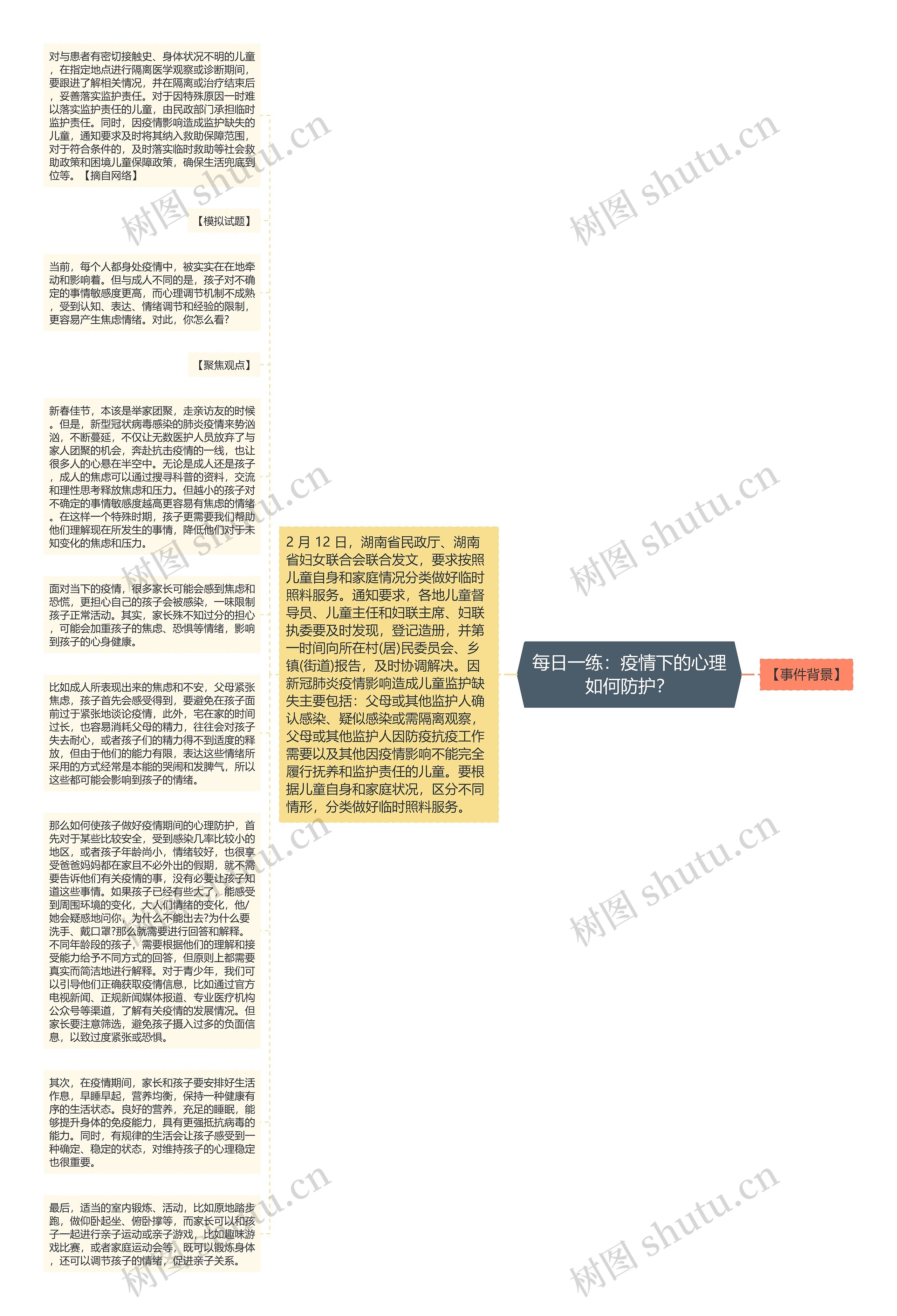 每日一练：疫情下的心理如何防护？