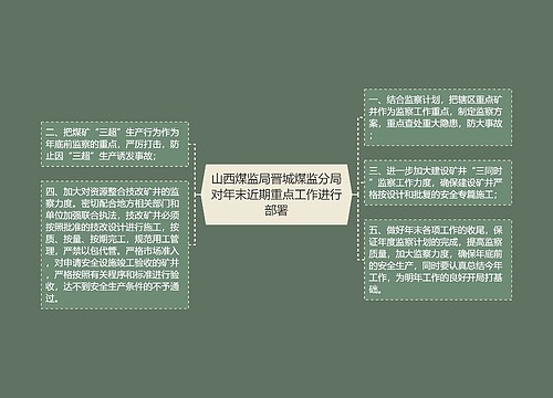 山西煤监局晋城煤监分局对年末近期重点工作进行部署