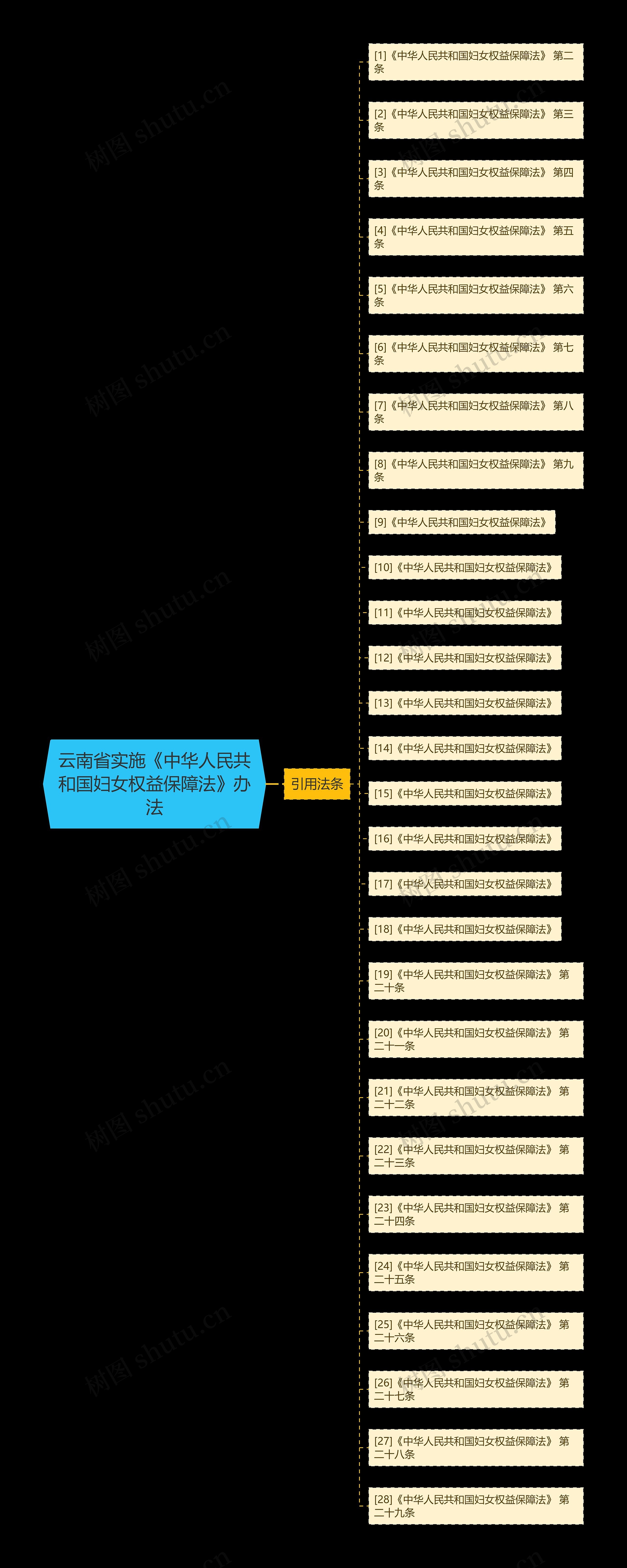 云南省实施《中华人民共和国妇女权益保障法》办法