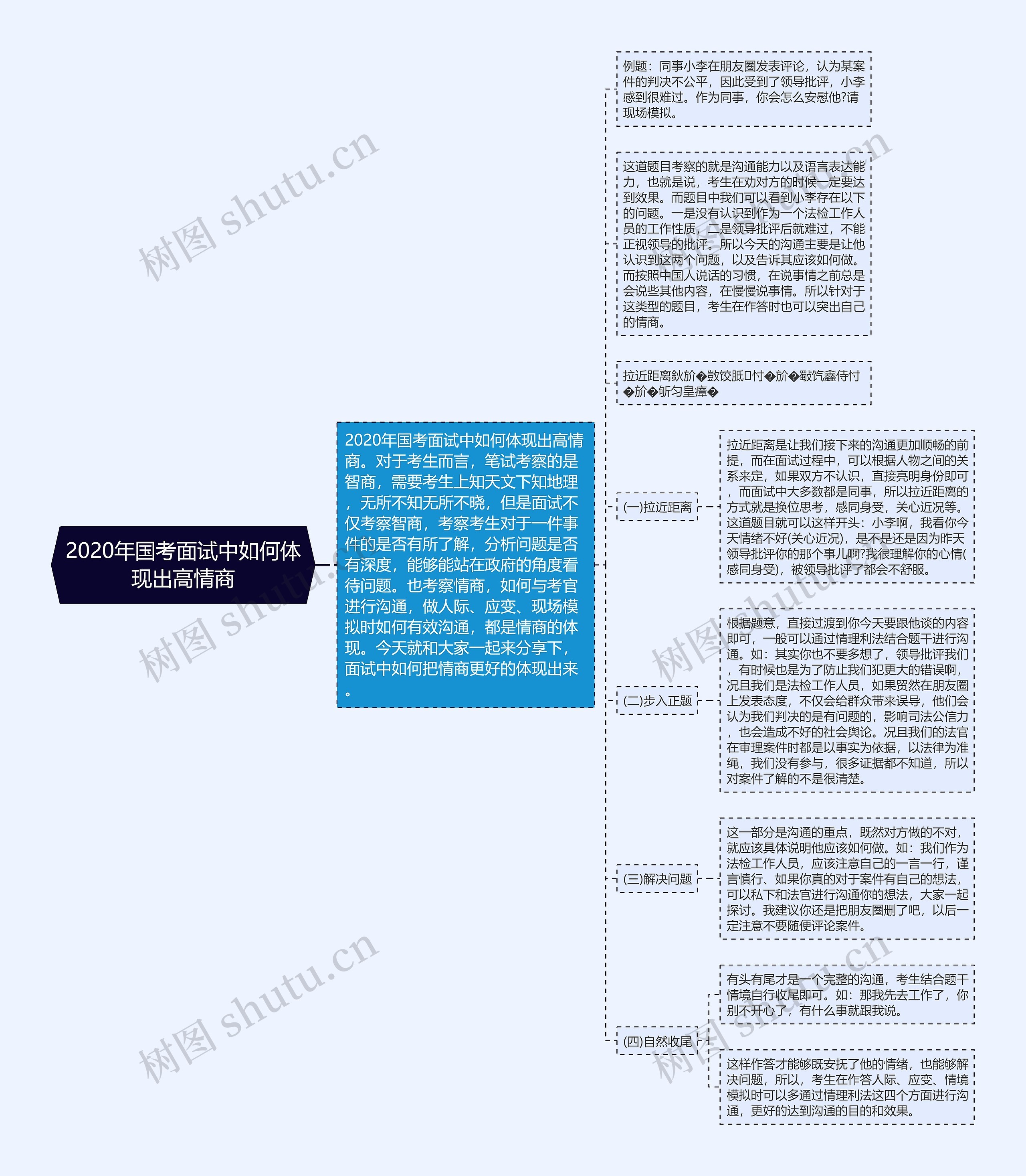 2020年国考面试中如何体现出高情商 2020年国考面试中如何体现出高情商