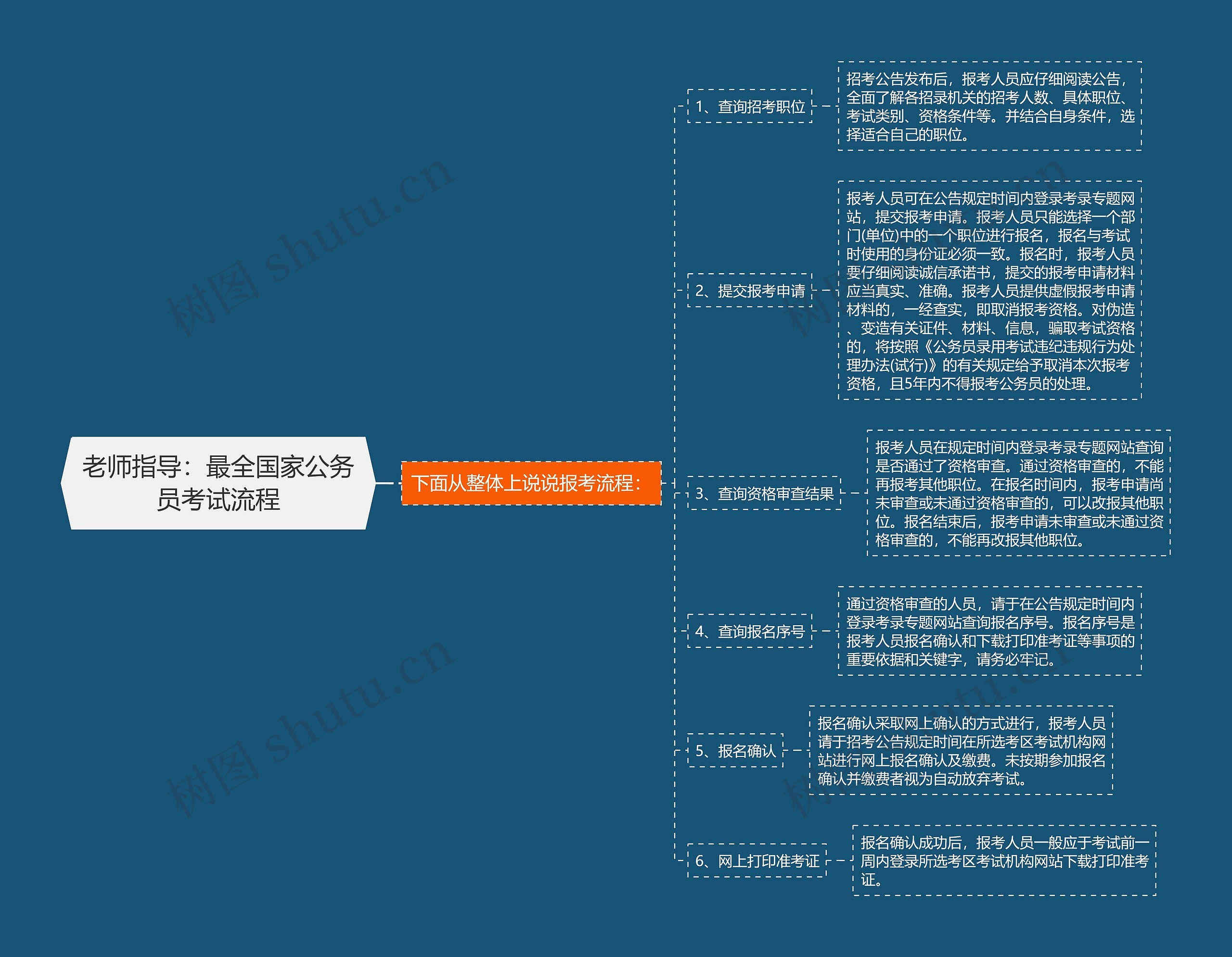 老师指导：最全国家公务员考试流程