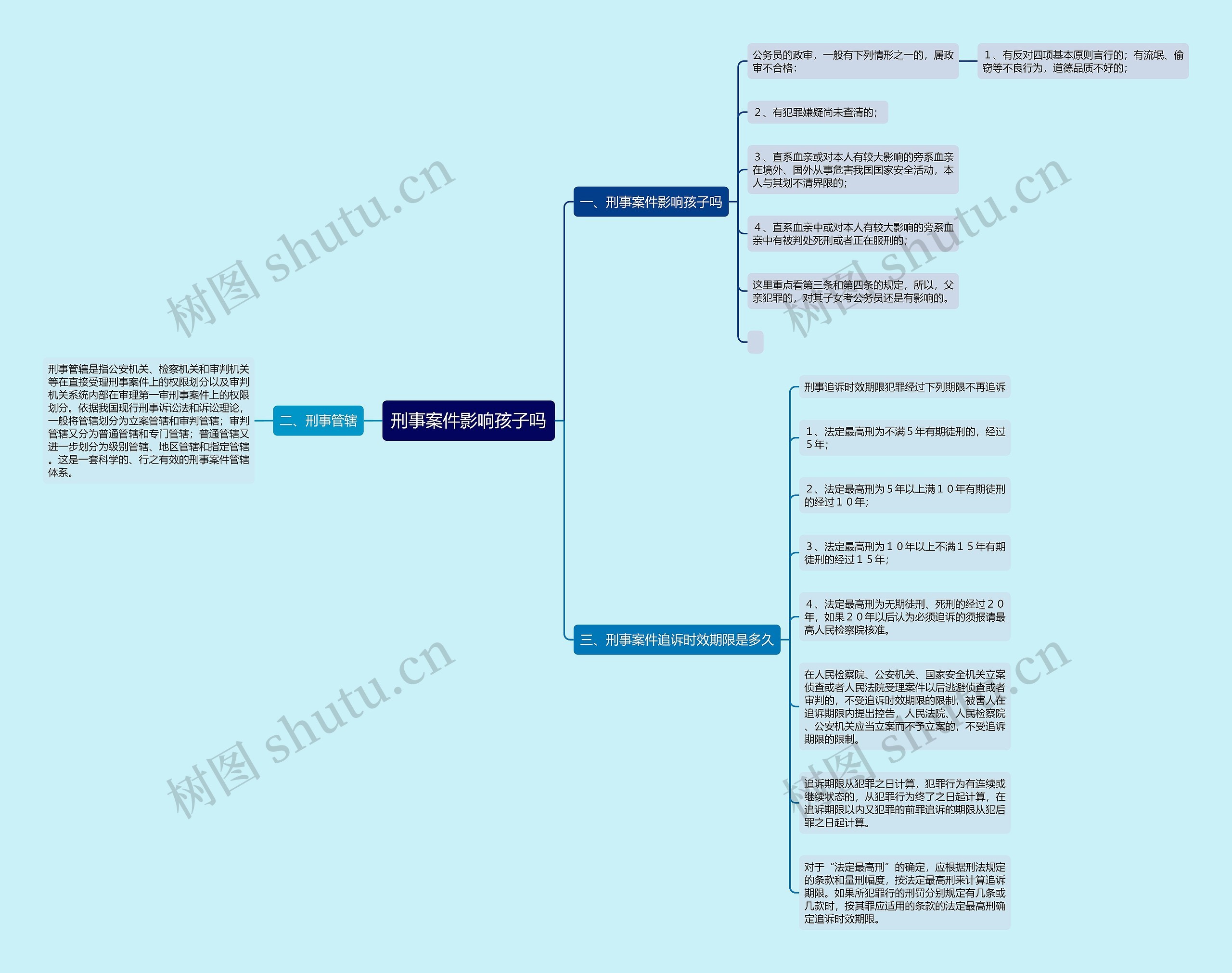 刑事案件影响孩子吗思维导图