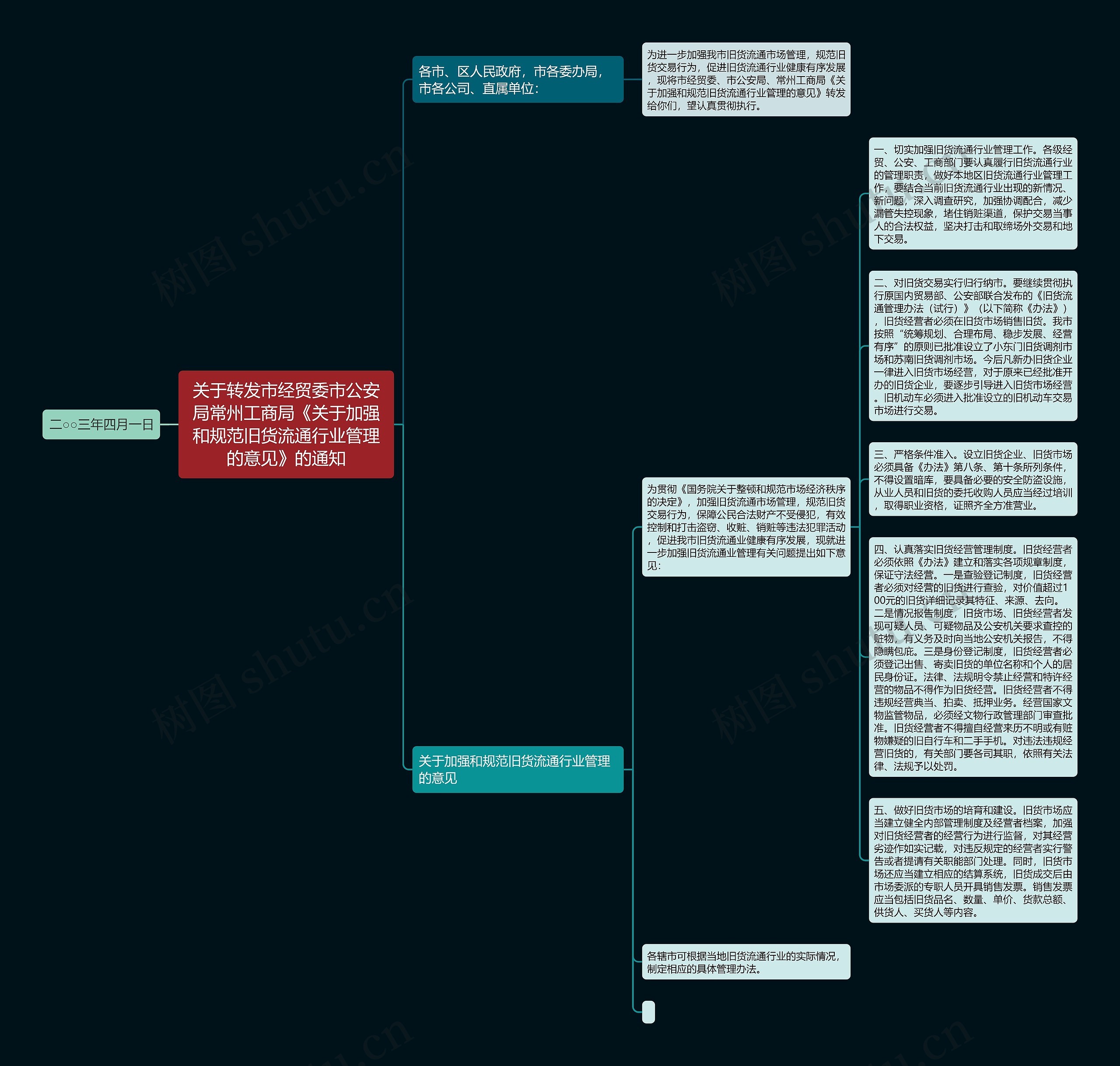 关于转发市经贸委市公安局常州工商局《关于加强和规范旧货流通行业管理的意见》的通知思维导图