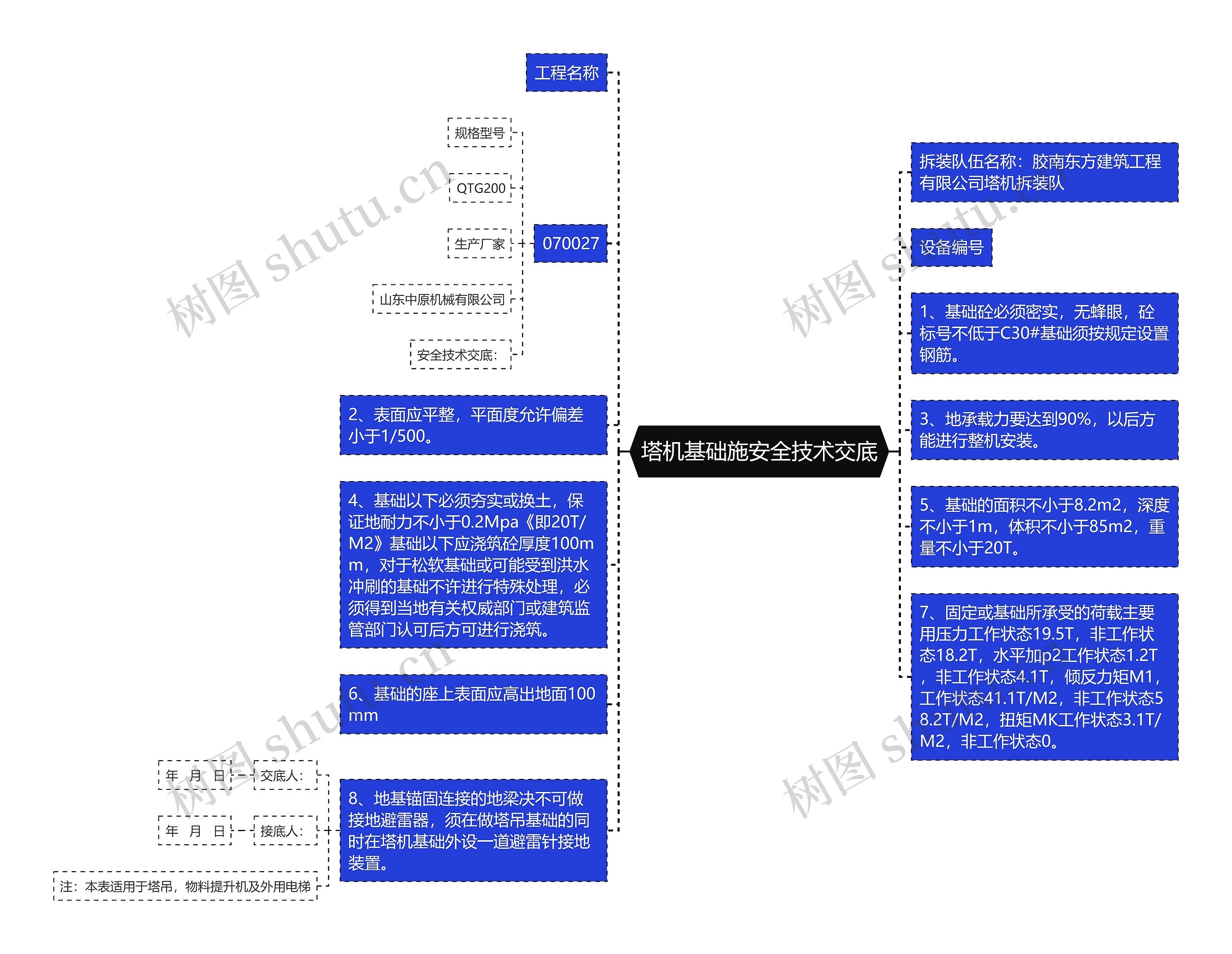 塔机基础施安全技术交底