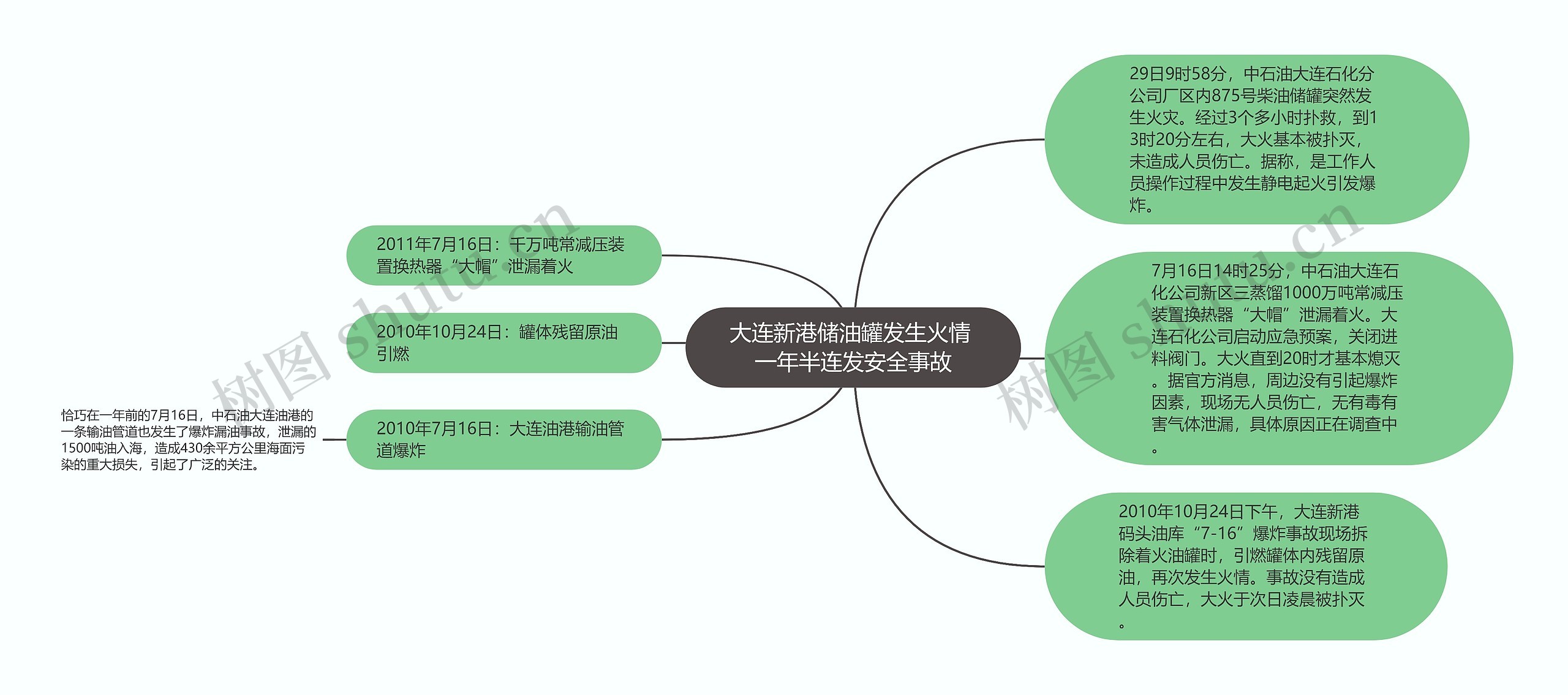 大连新港储油罐发生火情 一年半连发安全事故
