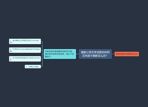 国家公务员考试报名时网页内容不刷新怎么办？