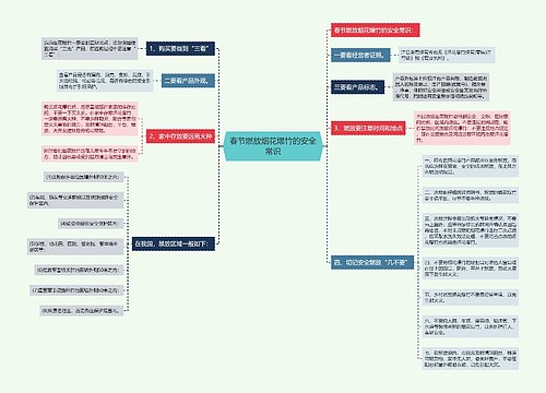 春节燃放烟花爆竹的安全常识