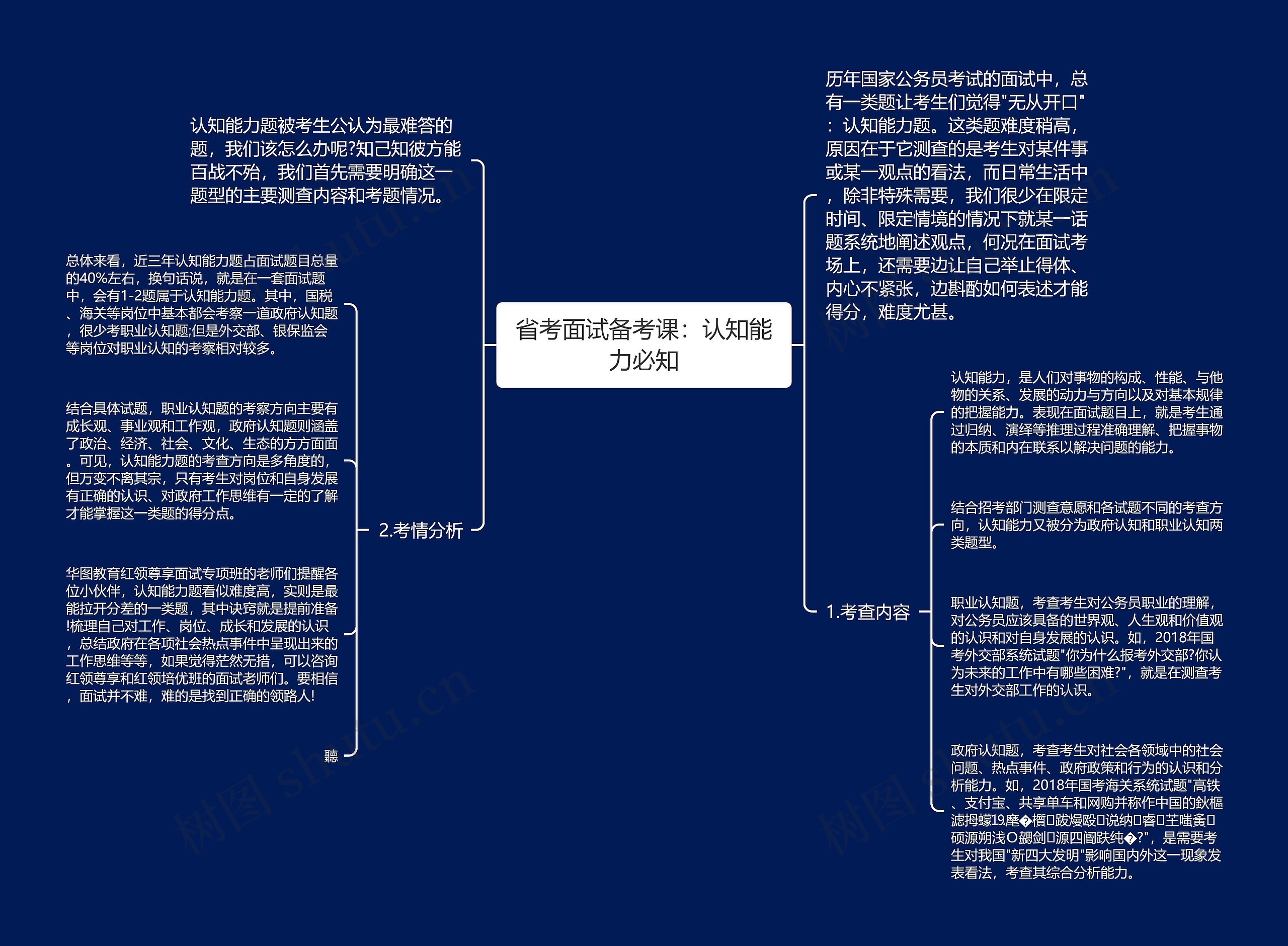 省考面试备考课：认知能力必知思维导图