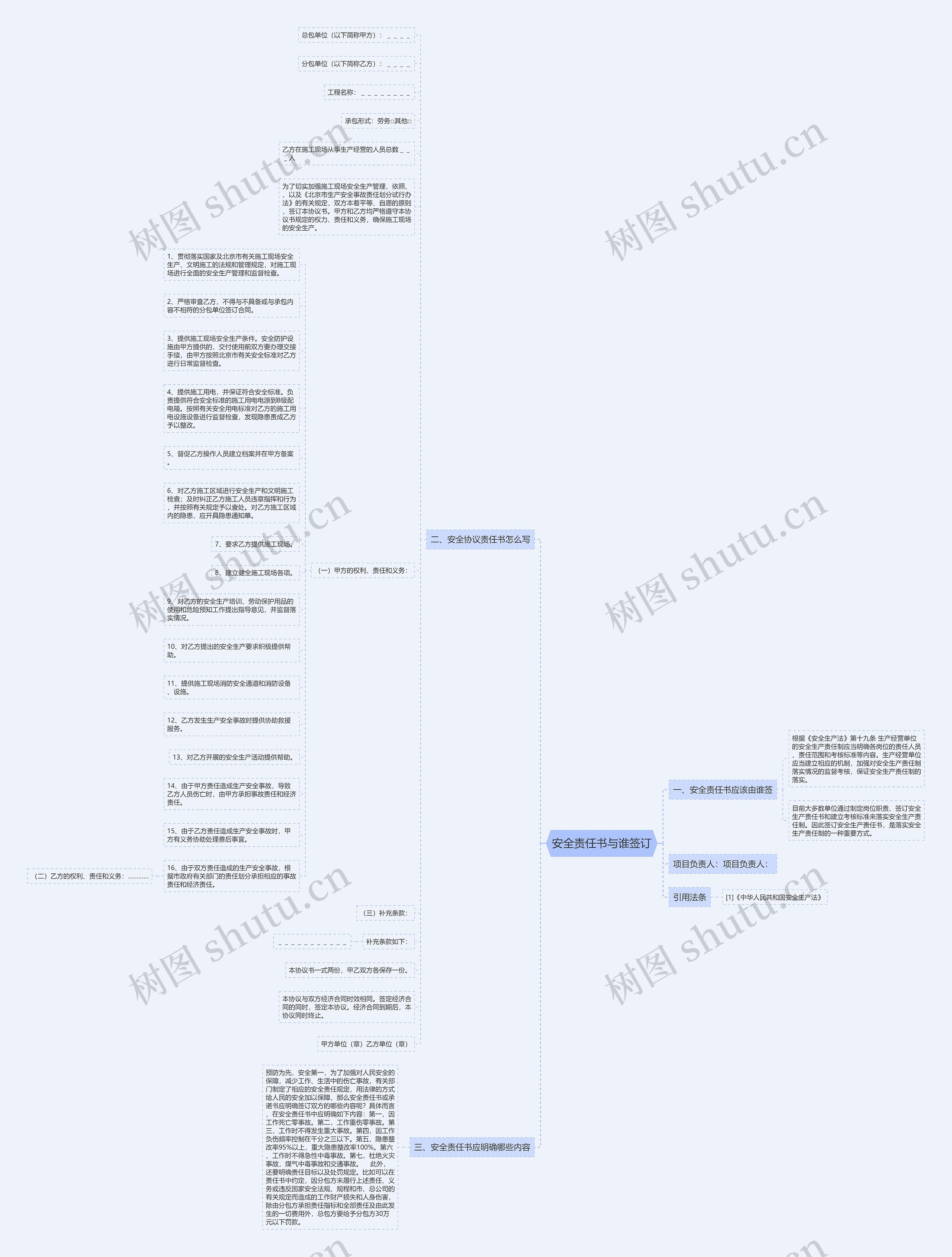 安全责任书与谁签订思维导图