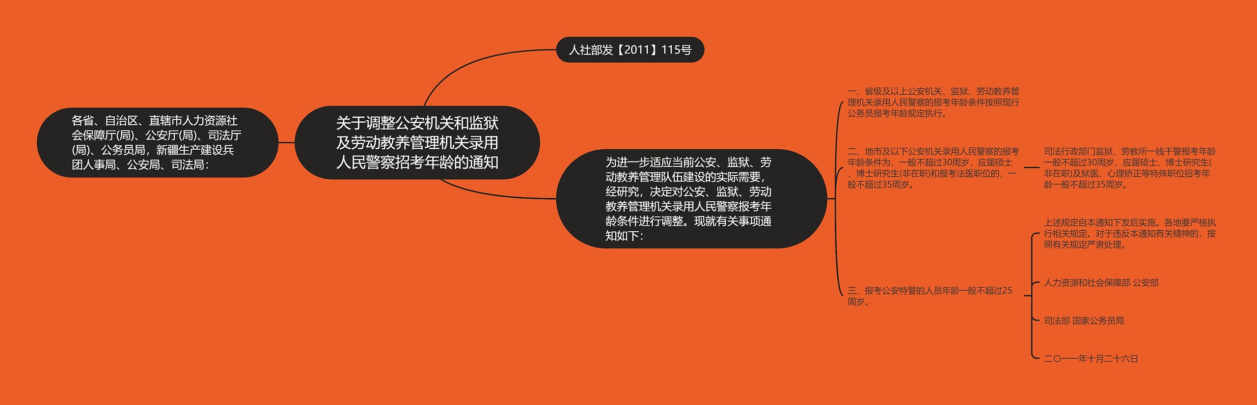 关于调整公安机关和监狱及劳动教养管理机关录用人民警察招考年龄的通知