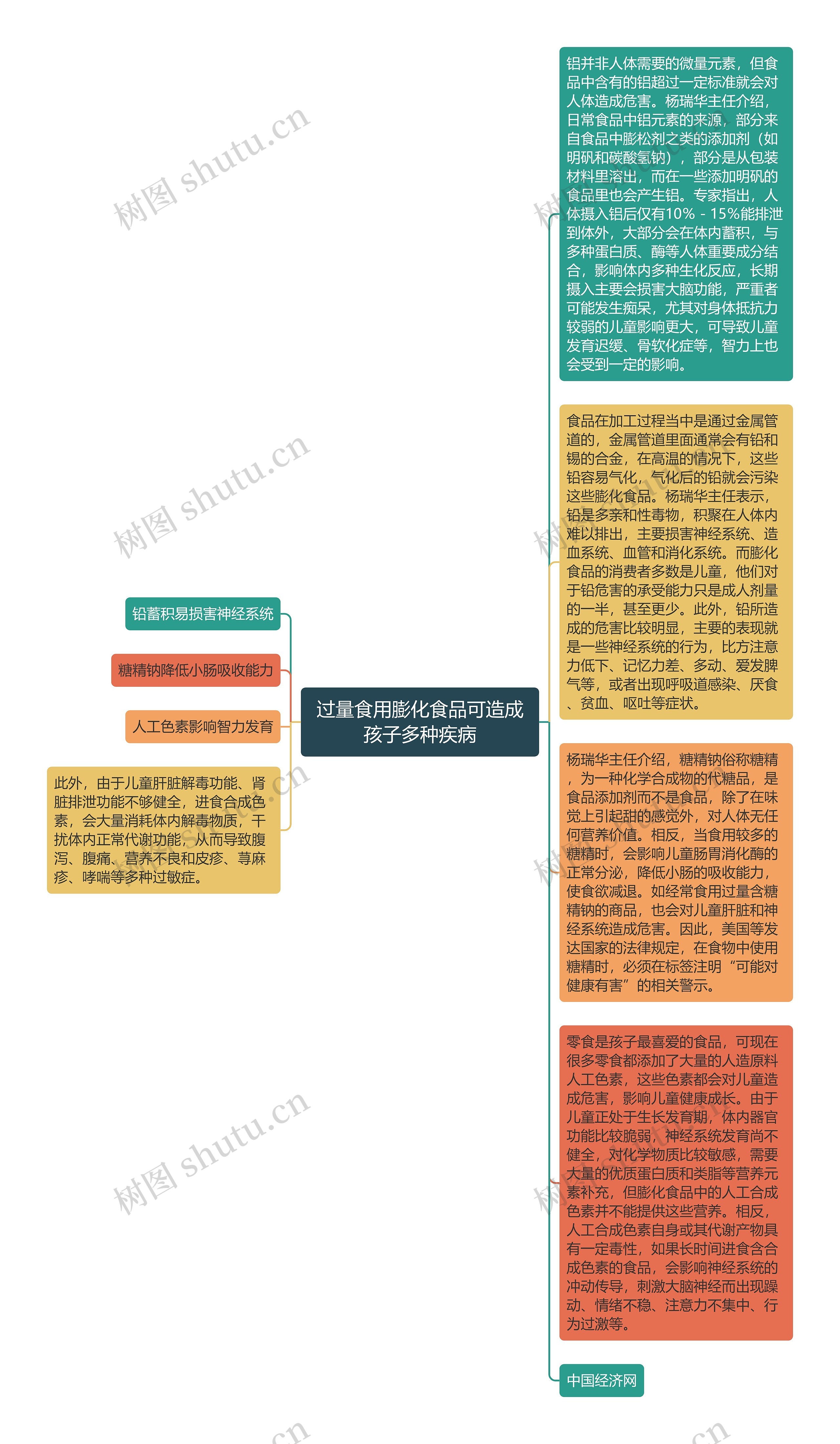 过量食用膨化食品可造成孩子多种疾病