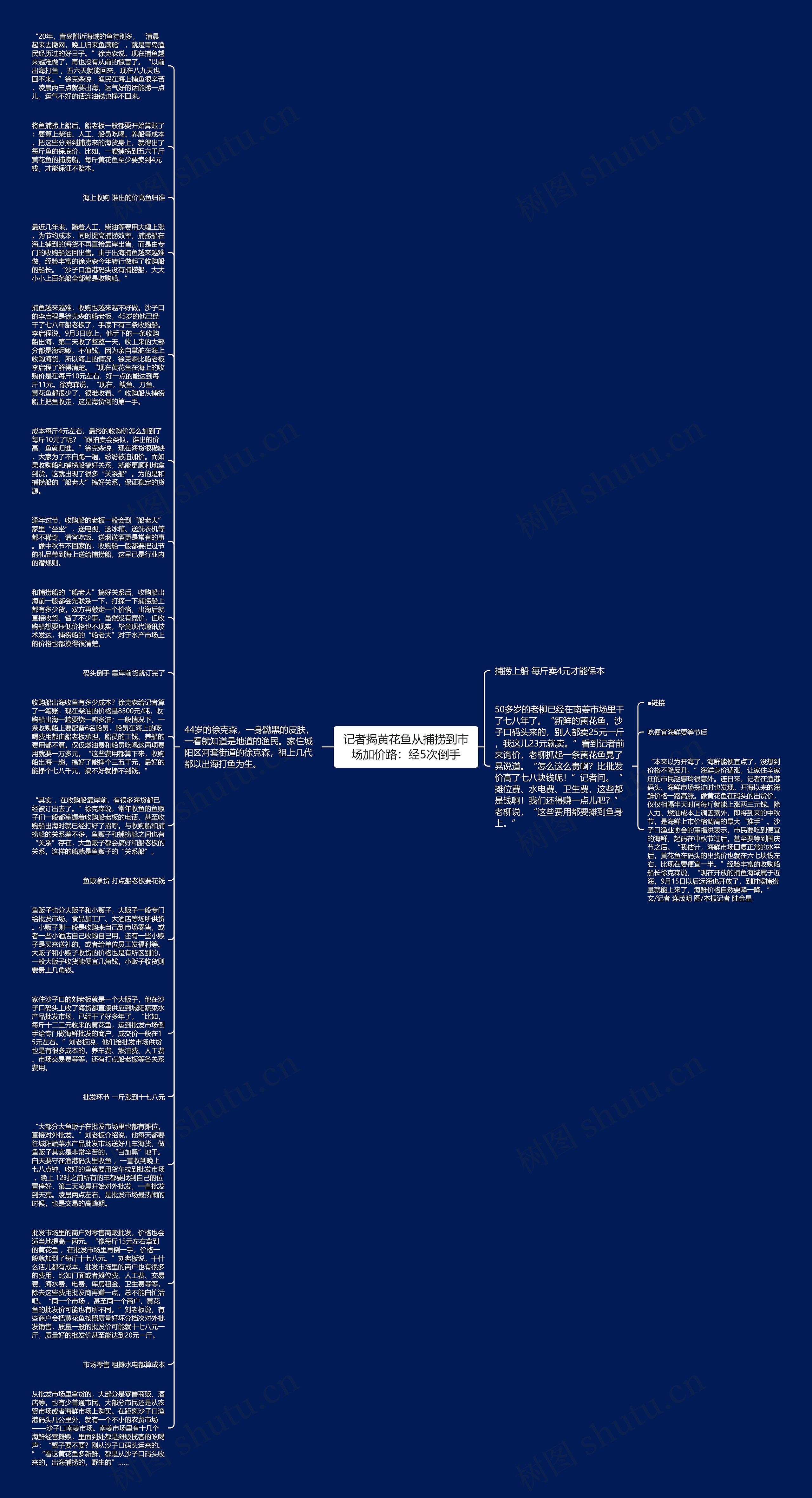 记者揭黄花鱼从捕捞到市场加价路：经5次倒手思维导图