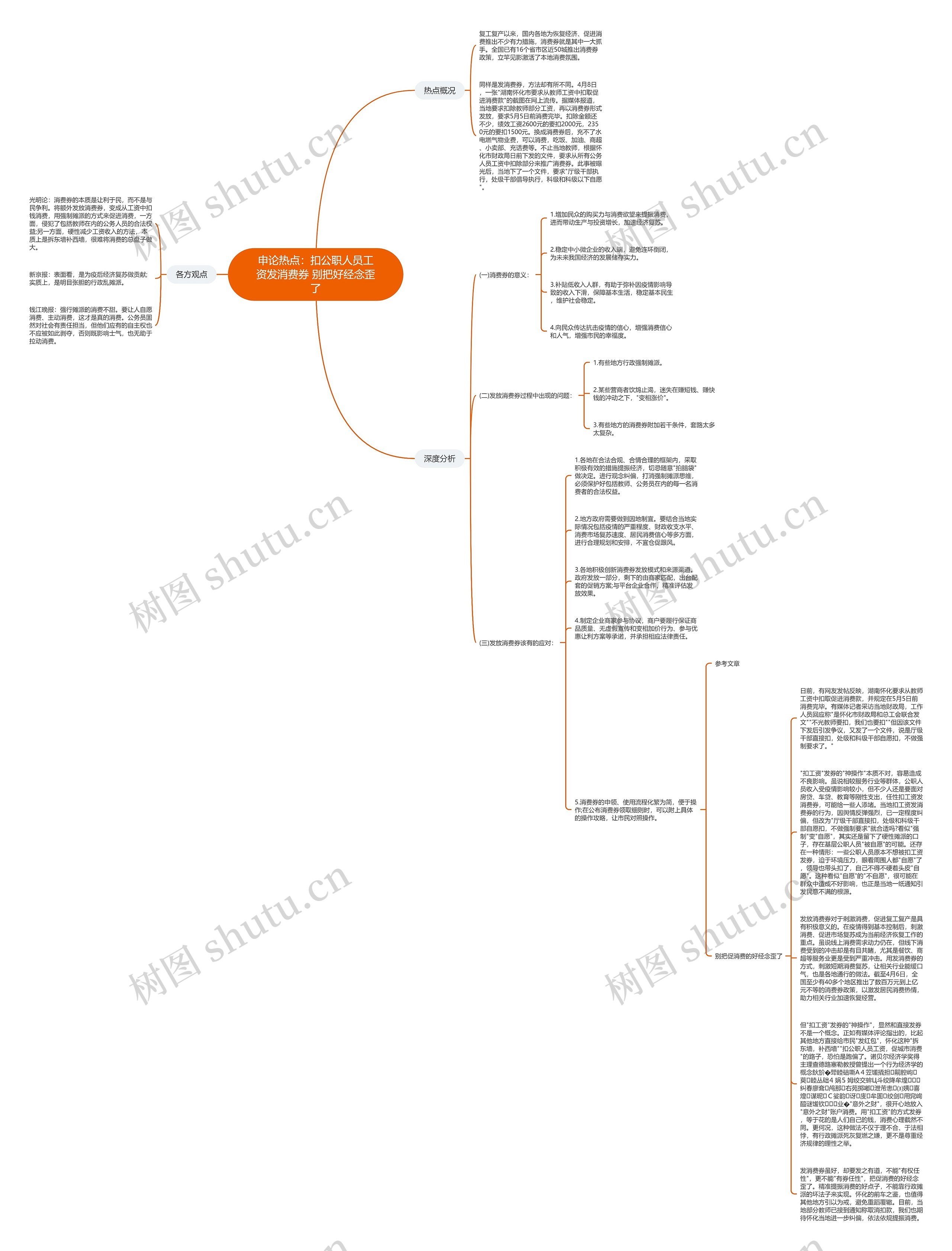 申论热点：扣公职人员工资发消费券 别把好经念歪了思维导图