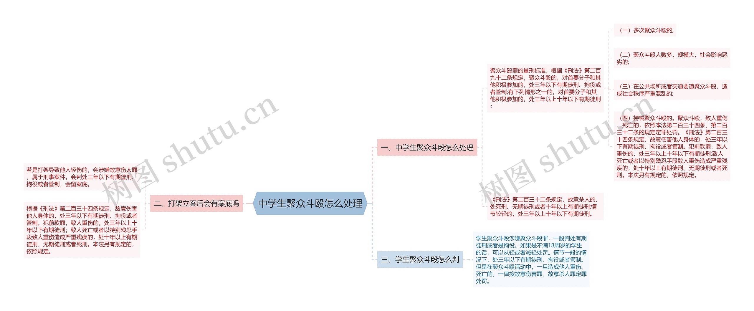 中学生聚众斗殴怎么处理