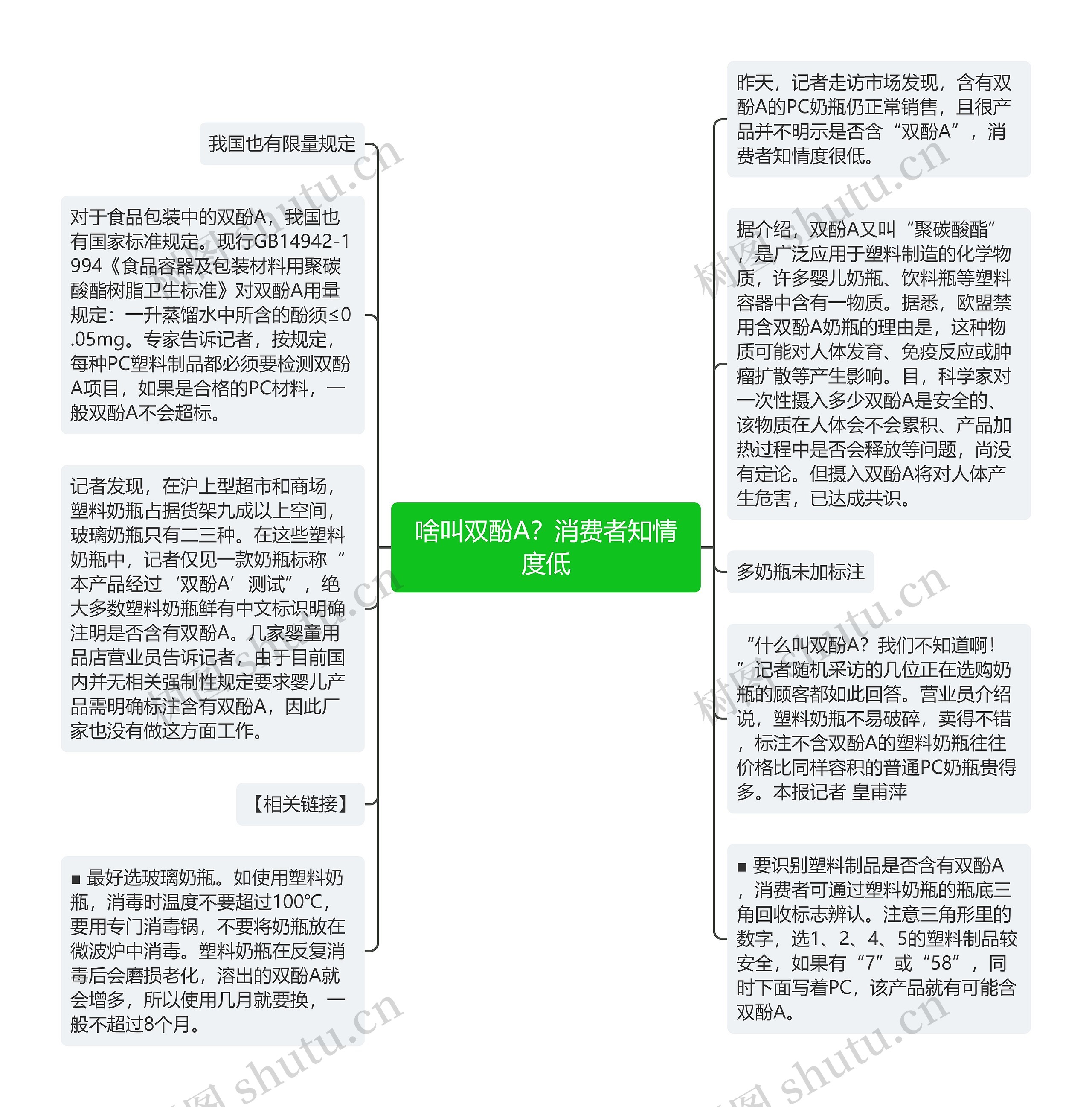 啥叫双酚A？消费者知情度低思维导图