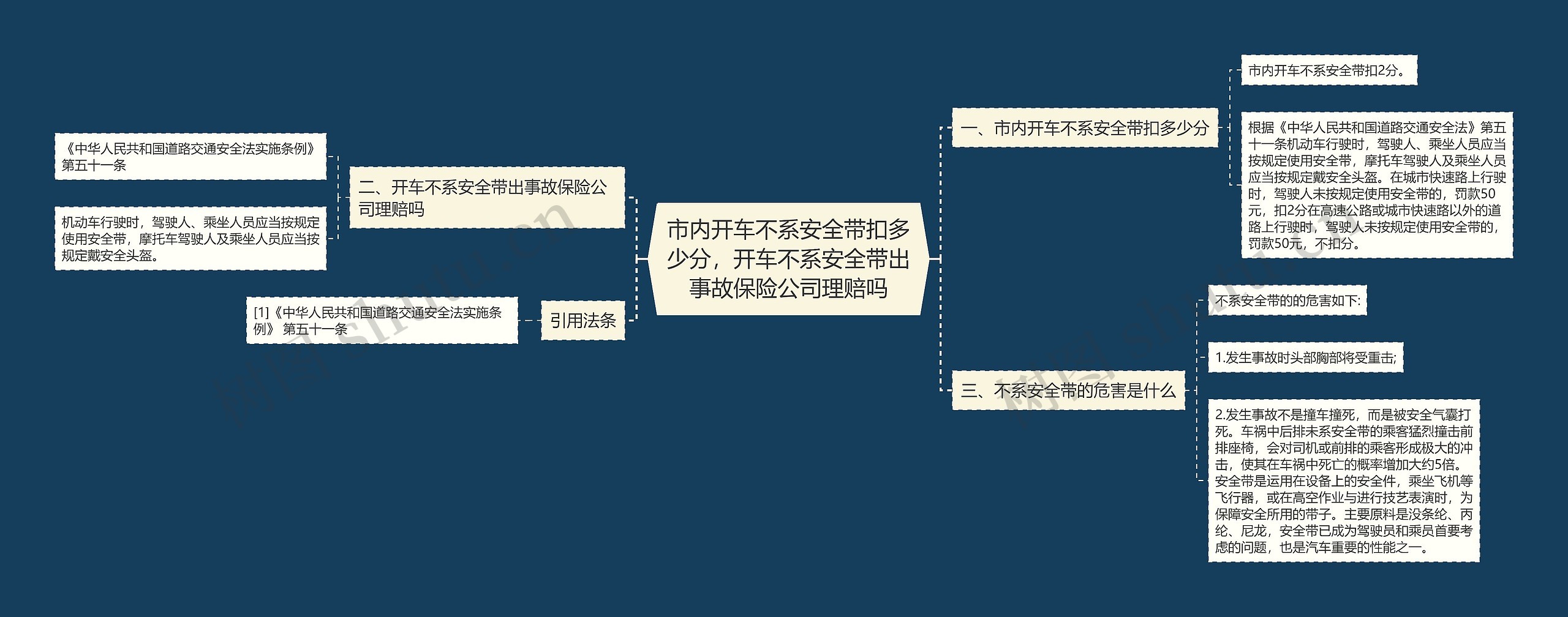 市内开车不系安全带扣多少分，开车不系安全带出事故保险公司理赔吗思维导图