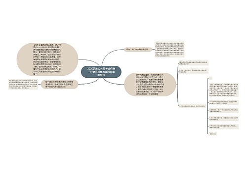 2020国家公务员考试行测—行测可能性推理两大出题形式