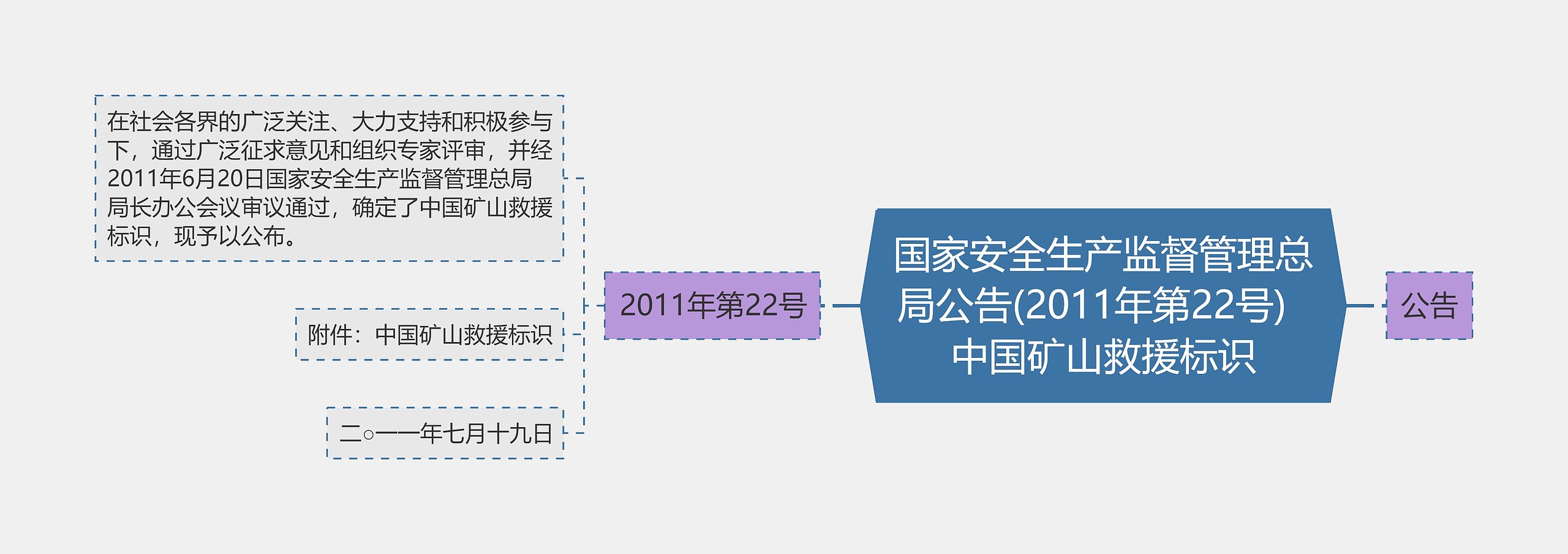 国家安全生产监督管理总局公告(2011年第22号)  中国矿山救援标识