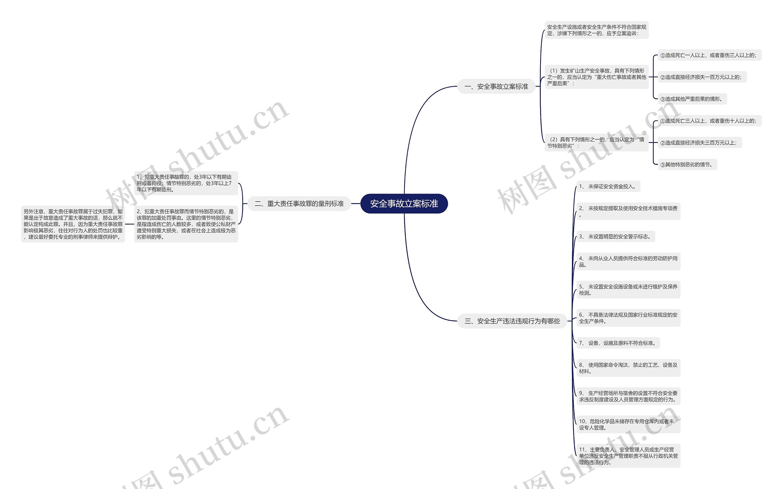 安全事故立案标准 安全事故立案标准