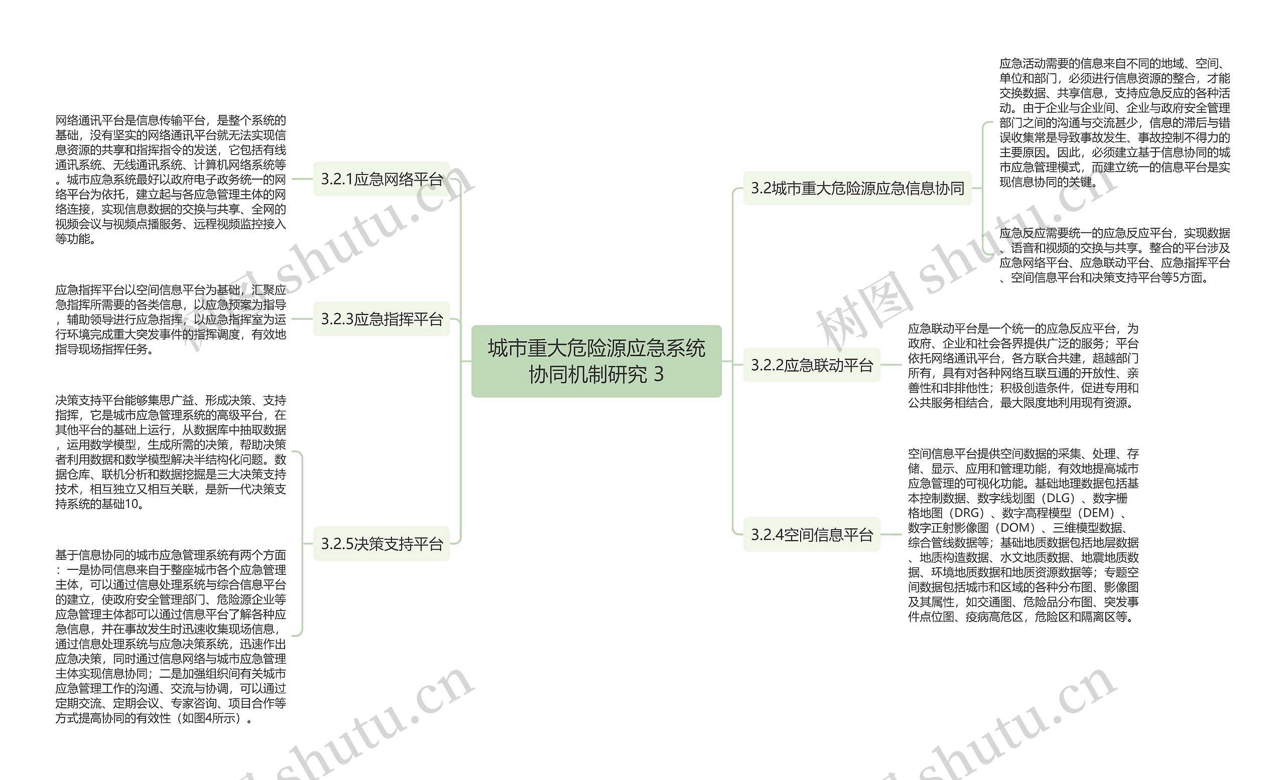 城市重大危险源应急系统协同机制研究 3 城市重大危险源应急系统协同机制研究 3