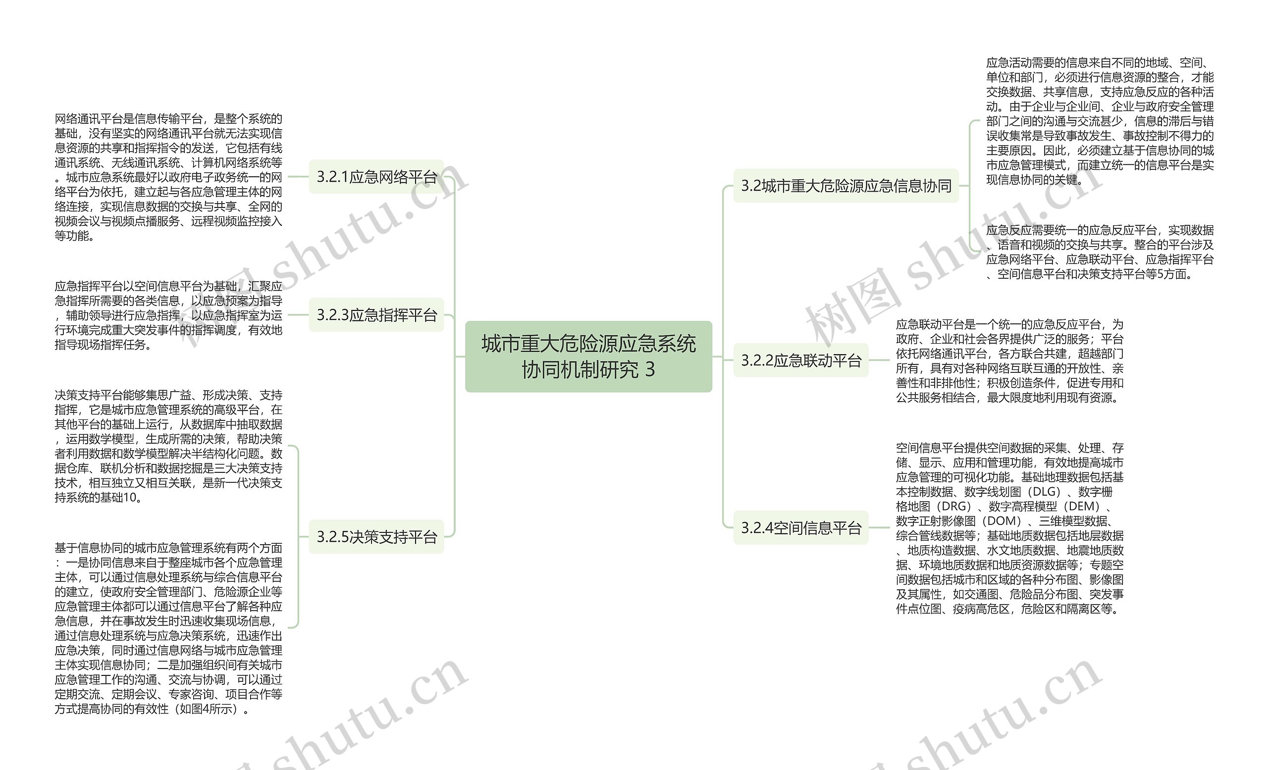 城市重大危险源应急系统协同机制研究 3