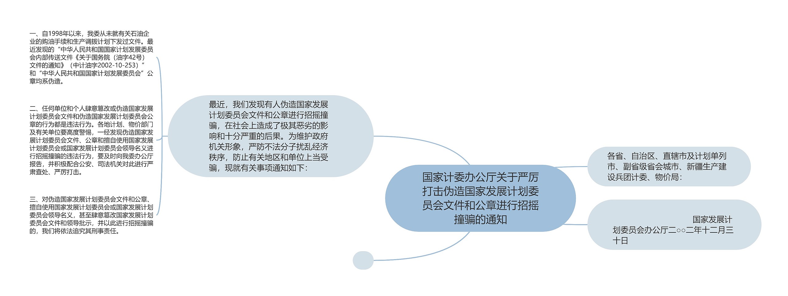 国家计委办公厅关于严厉打击伪造国家发展计划委员会文件和公章进行招摇撞骗的通知思维导图