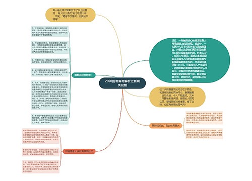 2020国考备考解析之新闻类试题