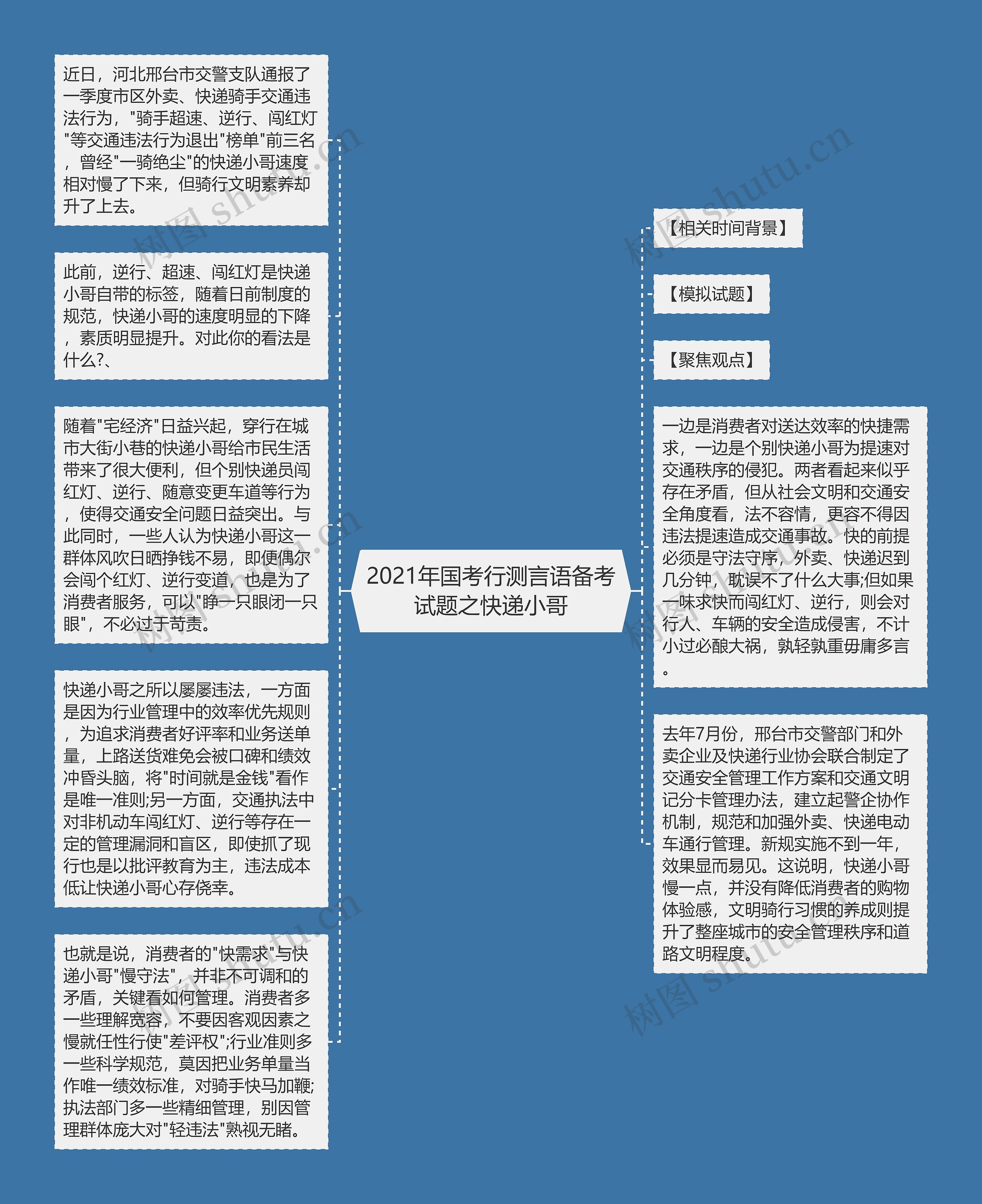 2021年国考行测言语备考试题之快递小哥