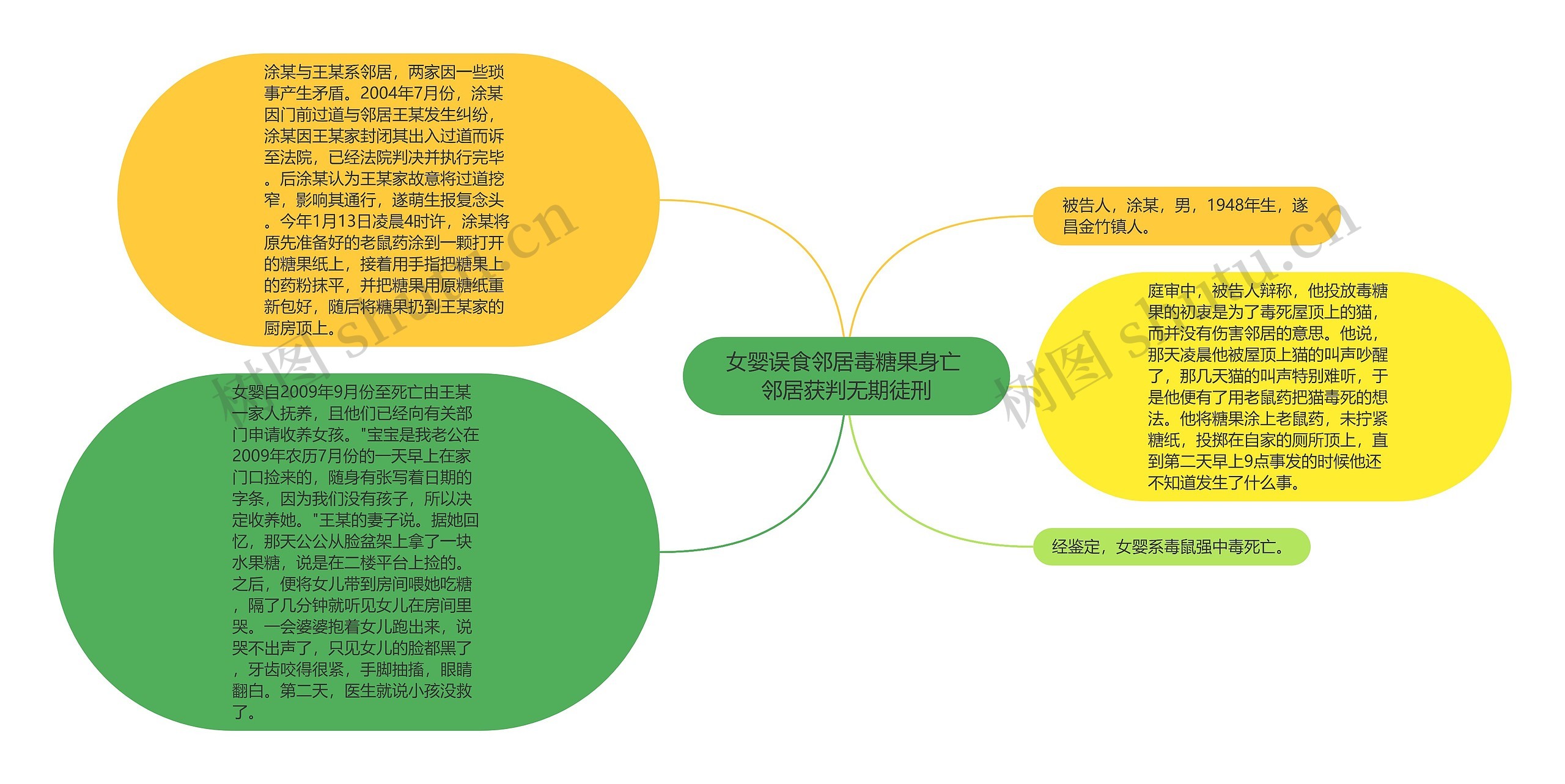 女婴误食邻居毒糖果身亡 邻居获判无期徒刑 女婴误食邻居毒糖果身亡 邻居获判无期徒刑