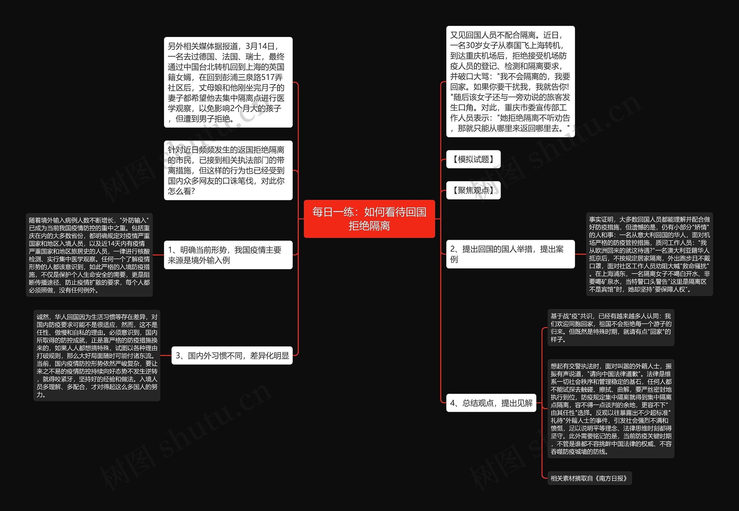 每日一练：如何看待回国拒绝隔离