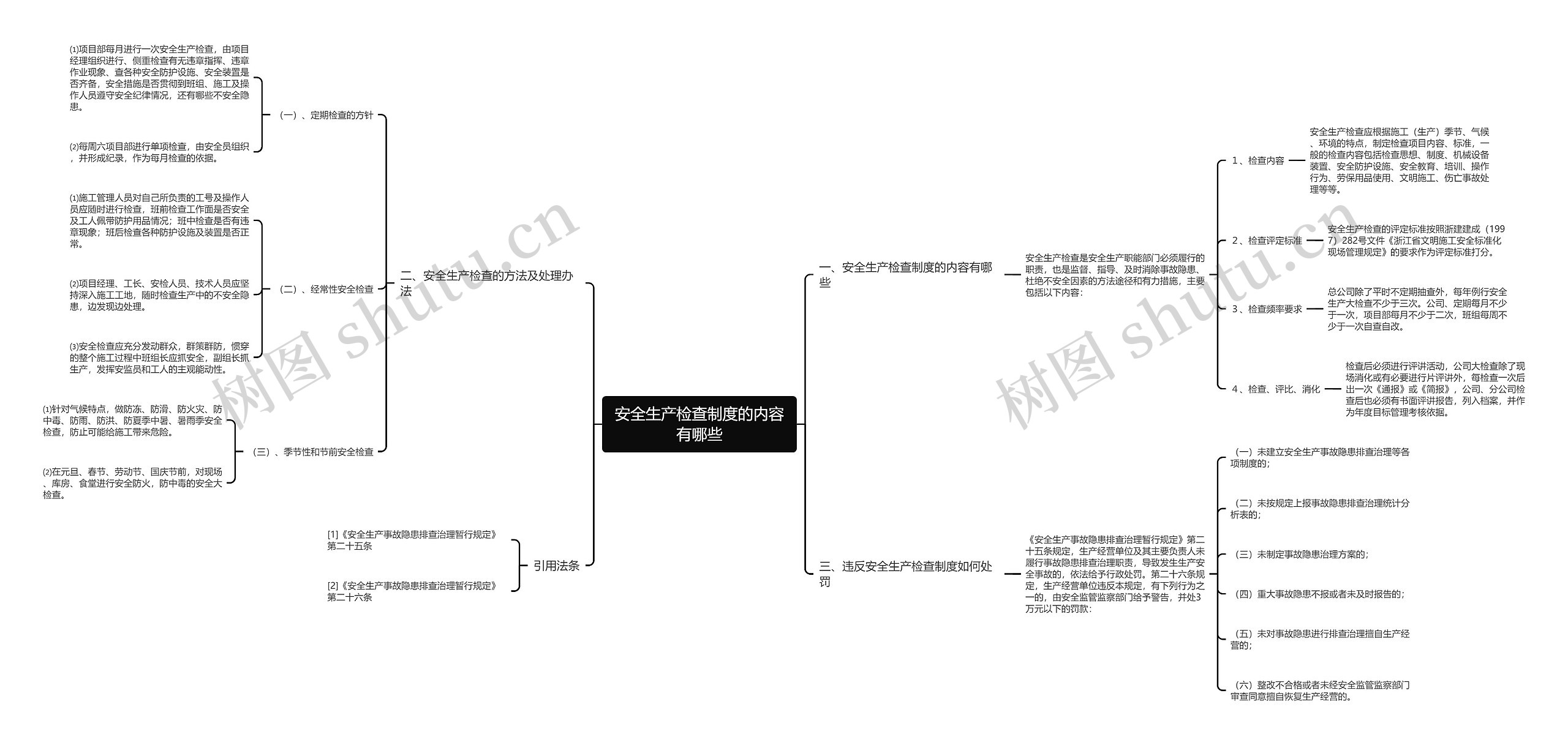 安全生产检查制度的内容有哪些思维导图