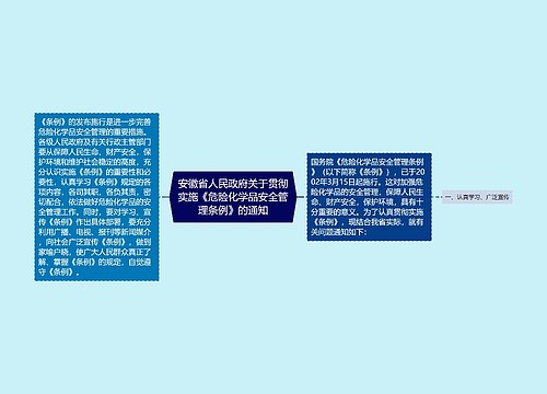 安徽省人民政府关于贯彻实施《危险化学品安全管理条例》的通知