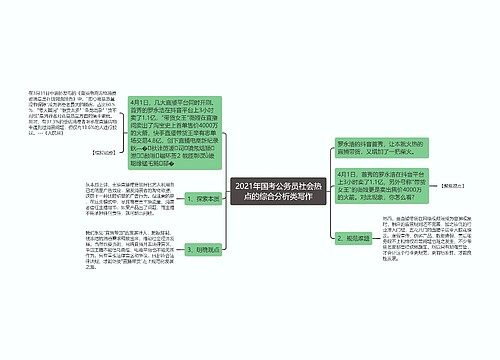 2021年国考公务员社会热点的综合分析类写作