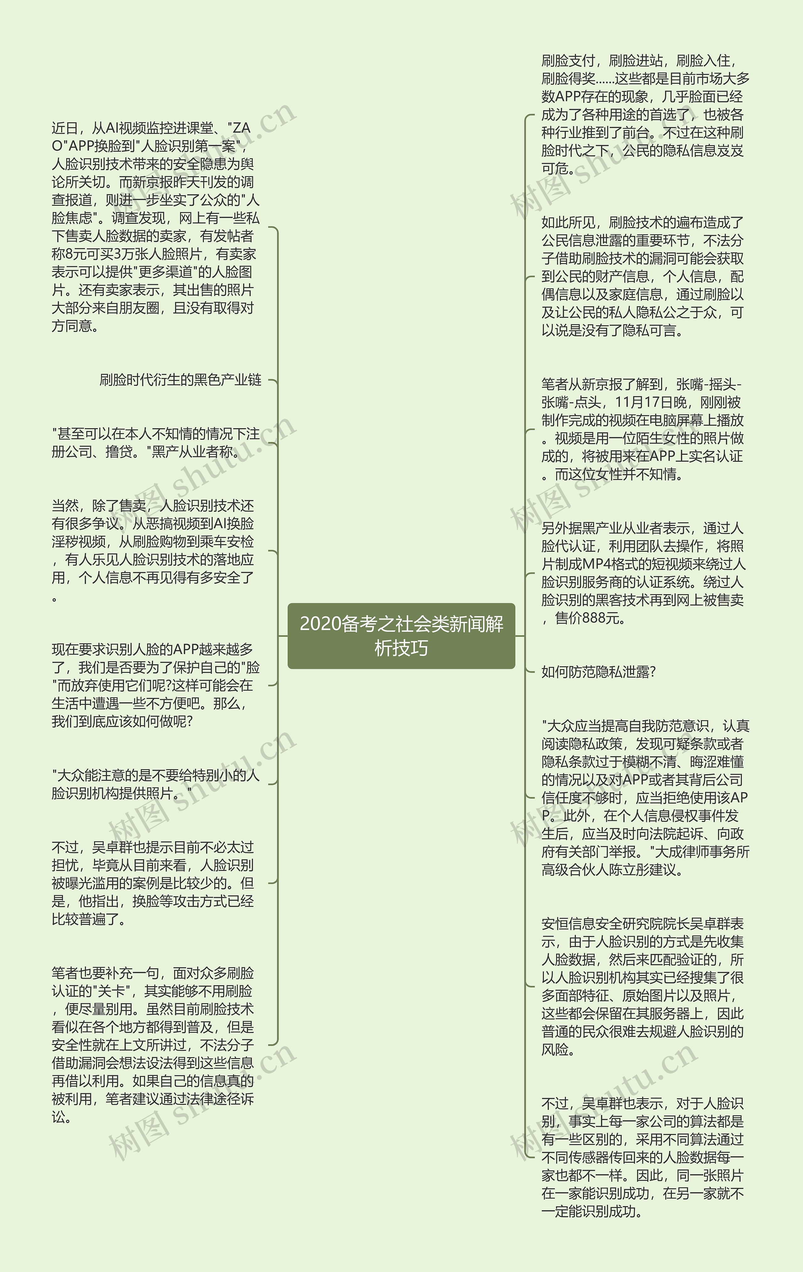 2020备考之社会类新闻解析技巧