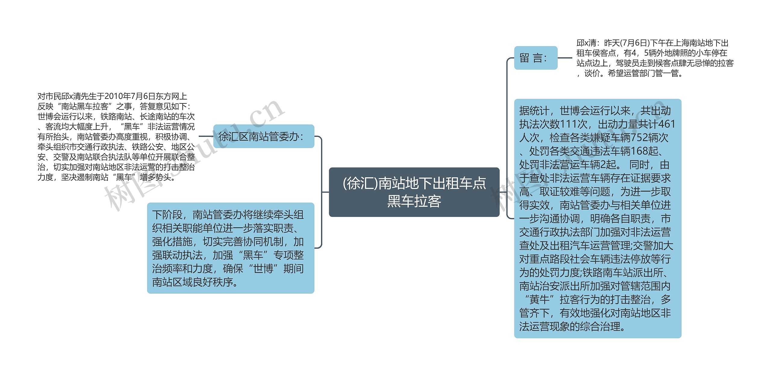 (徐汇)南站地下出租车点黑车拉客思维导图