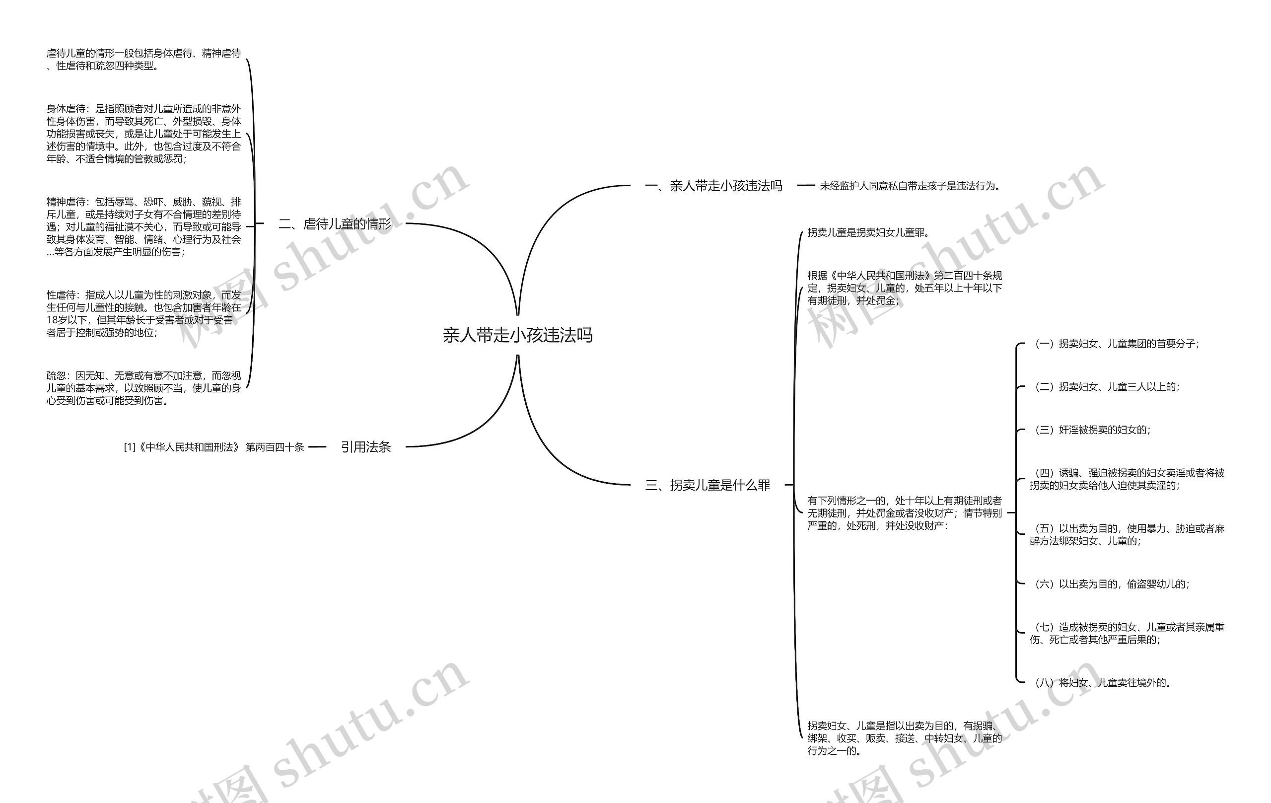 亲人带走小孩违法吗思维导图