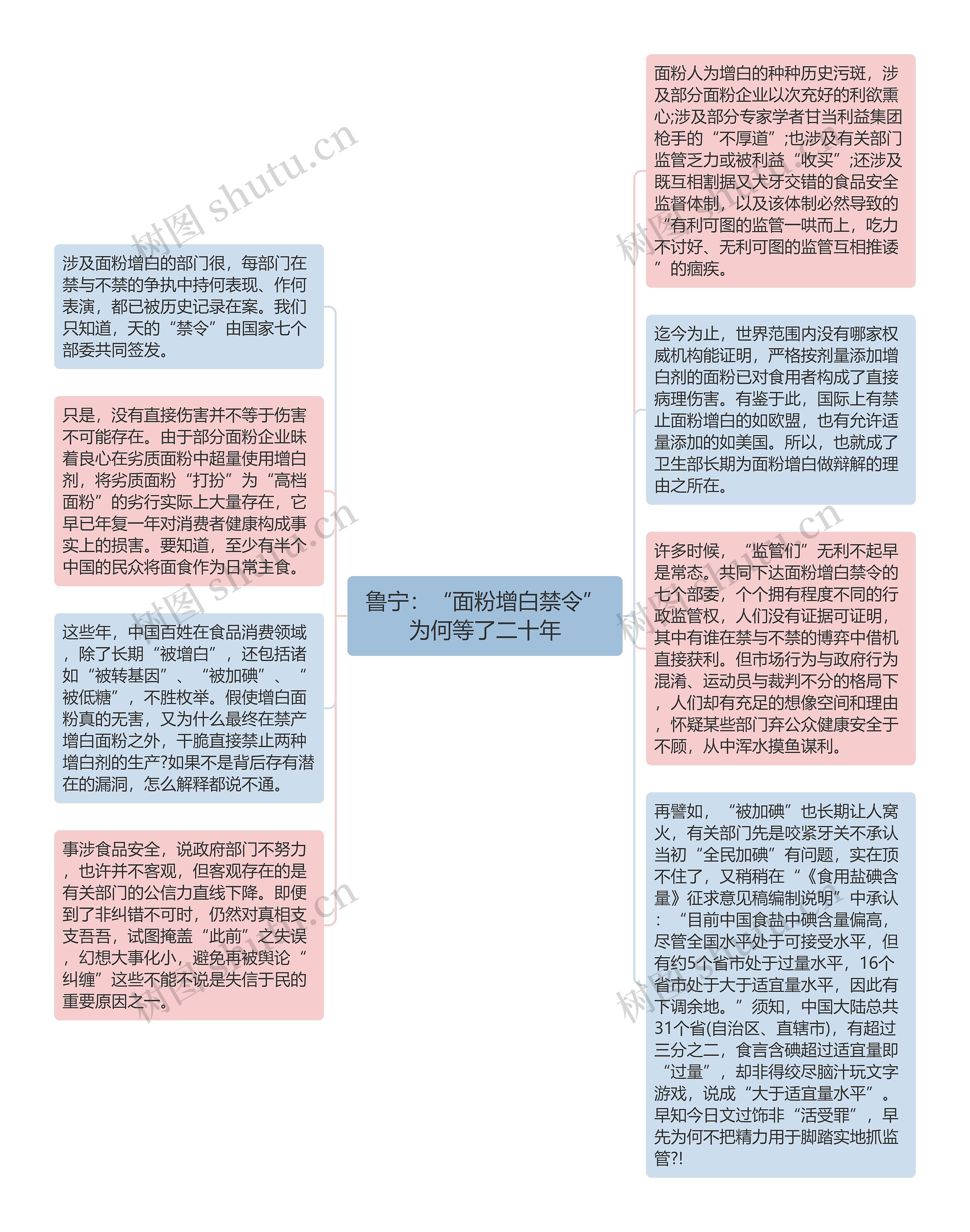 鲁宁：“面粉增白禁令”为何等了二十年