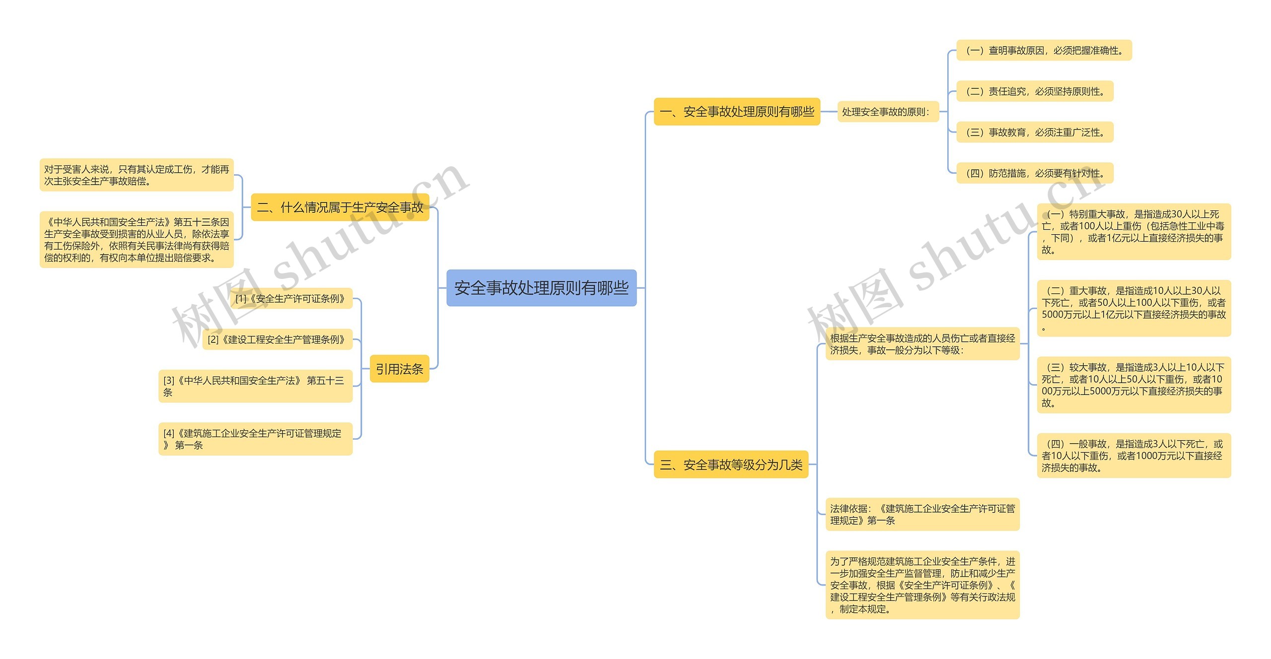 安全事故处理原则有哪些 安全事故处理原则有哪些