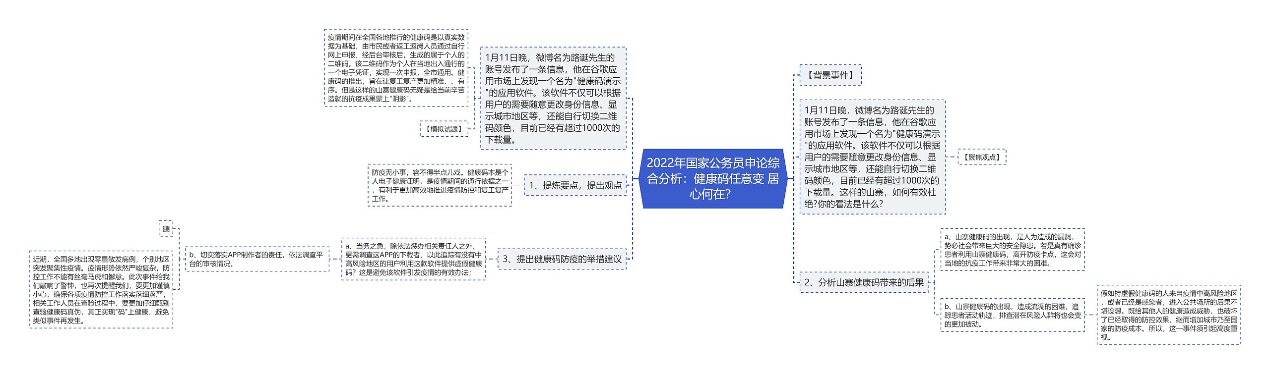 2022年国家公务员申论综合分析：健康码任意变 居心何在？