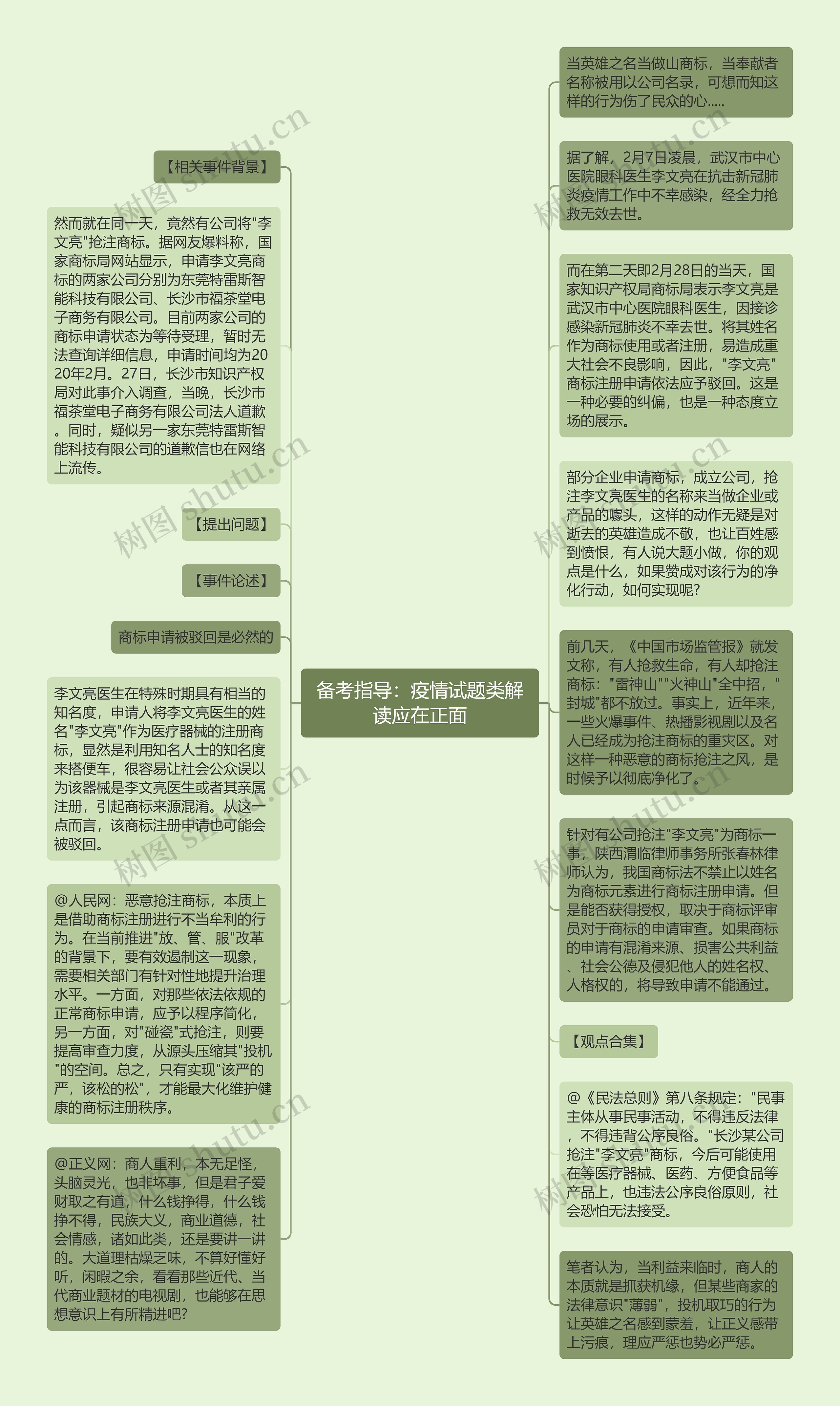 备考指导：疫情试题类解读应在正面思维导图