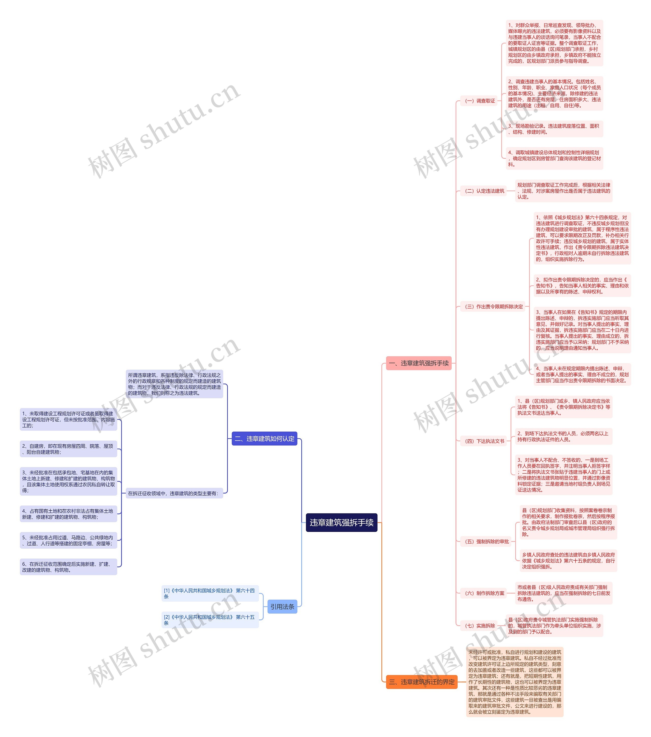 违章建筑强拆手续思维导图