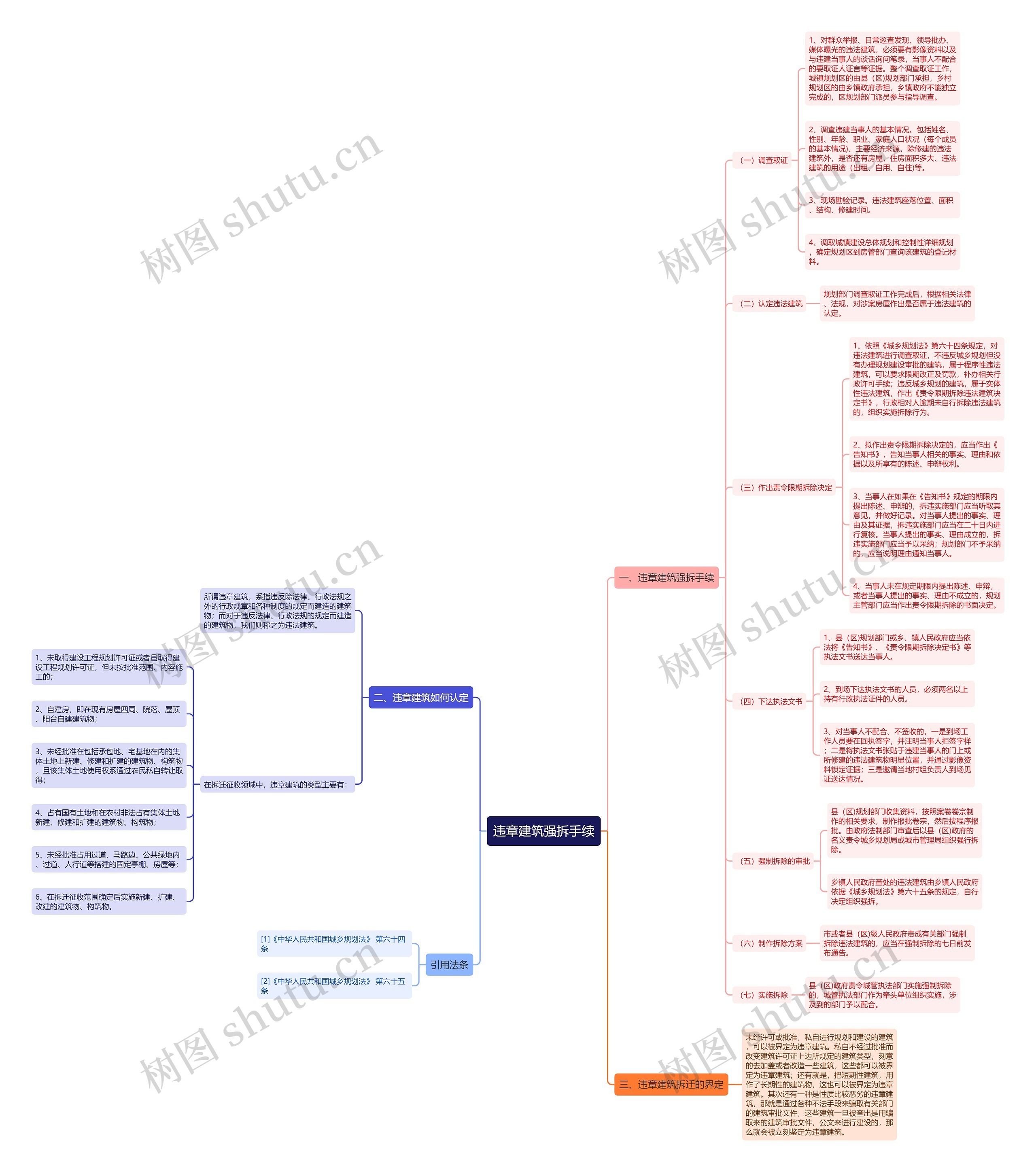 违章建筑强拆手续 违章建筑强拆手续