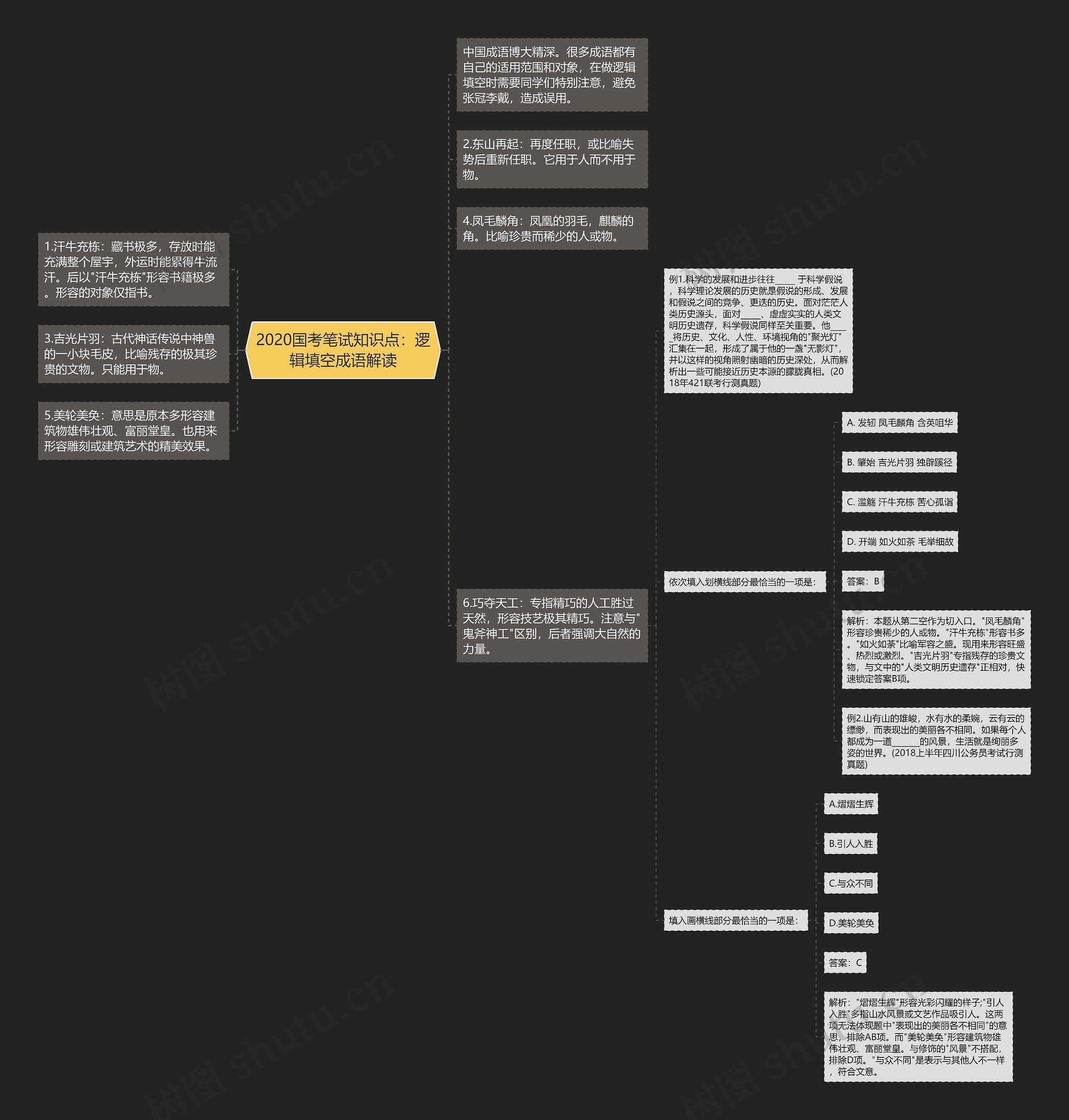 2020国考笔试知识点：逻辑填空成语解读思维导图