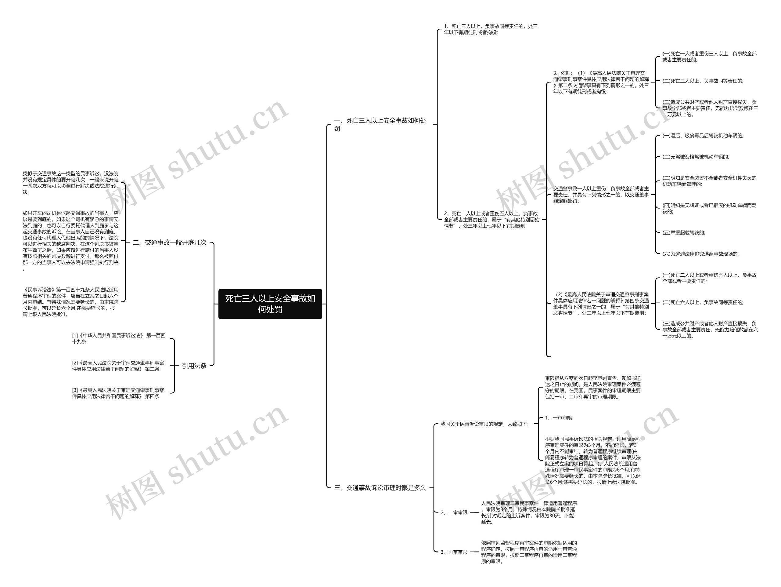 死亡三人以上安全事故如何处罚思维导图