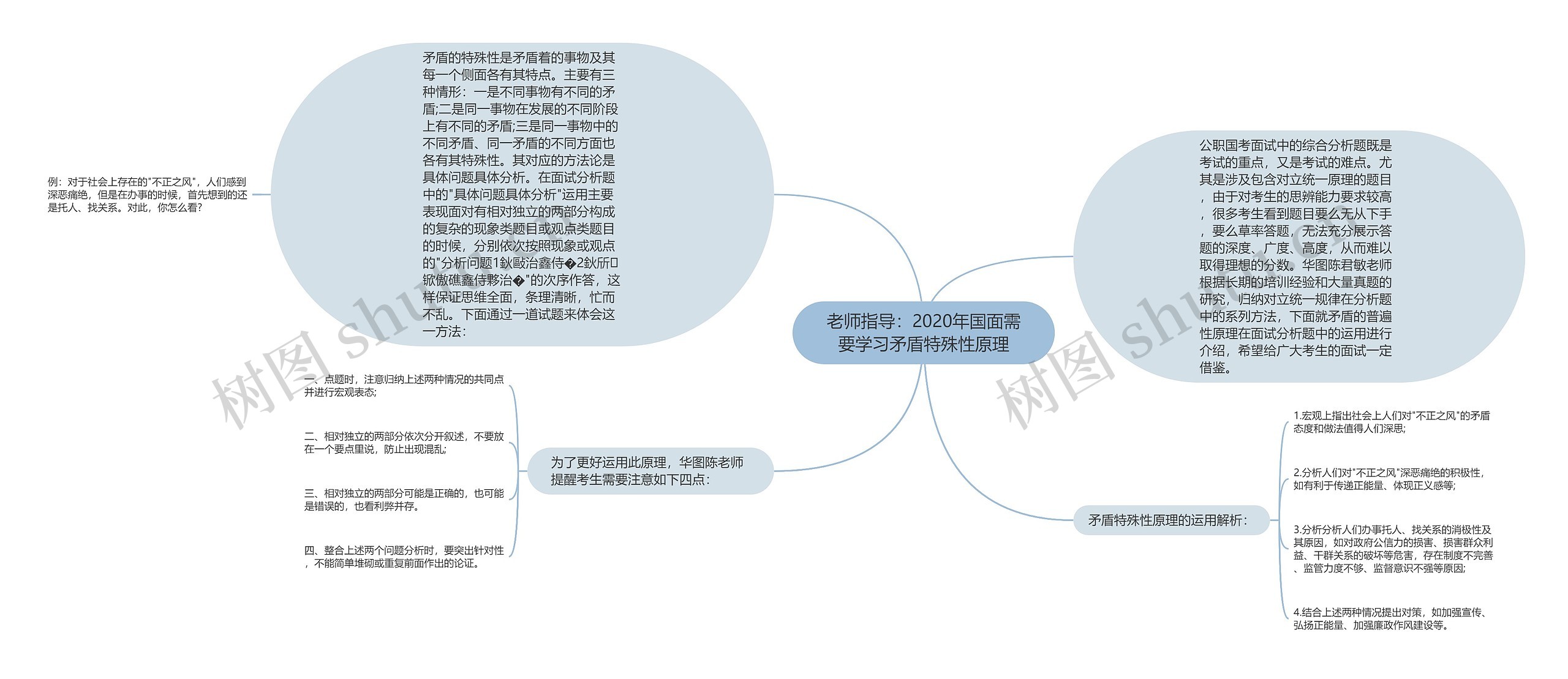 老师指导：2020年国面需要学习矛盾特殊性原理