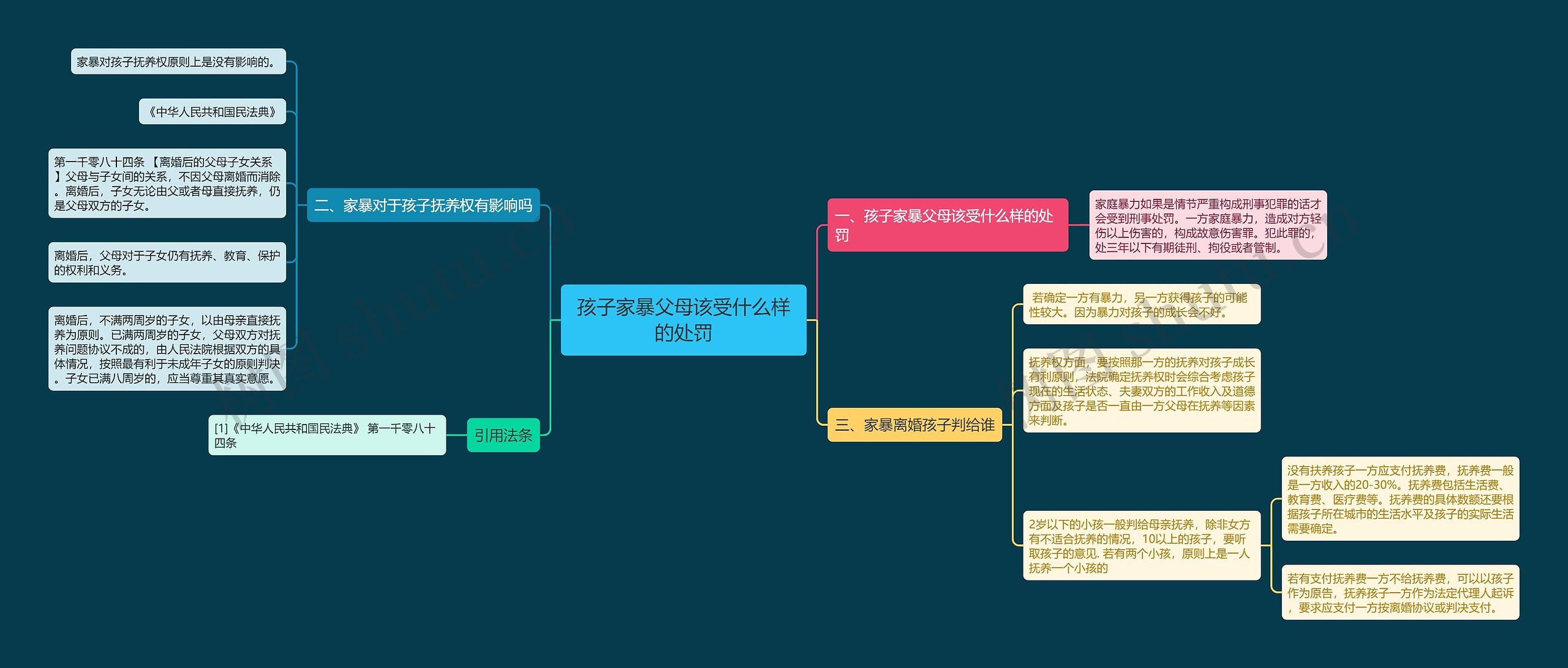 孩子家暴父母该受什么样的处罚