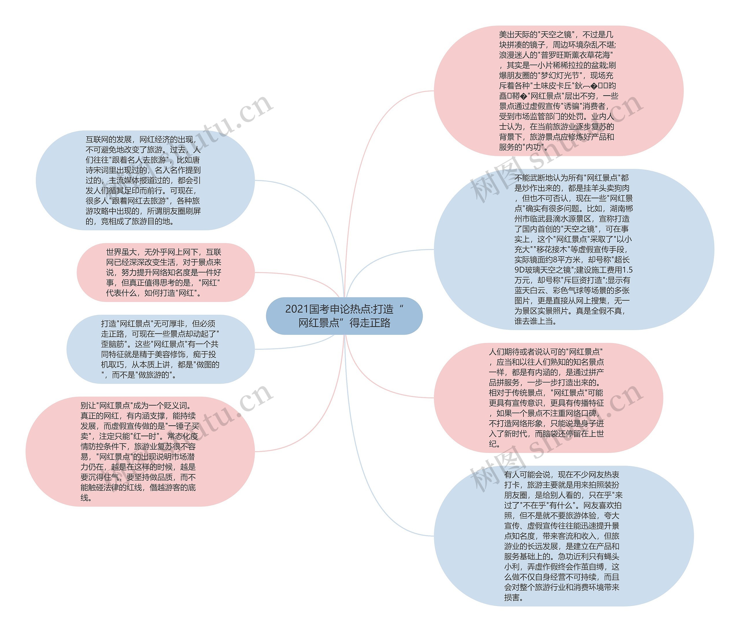 2021国考申论热点:打造“网红景点”得走正路