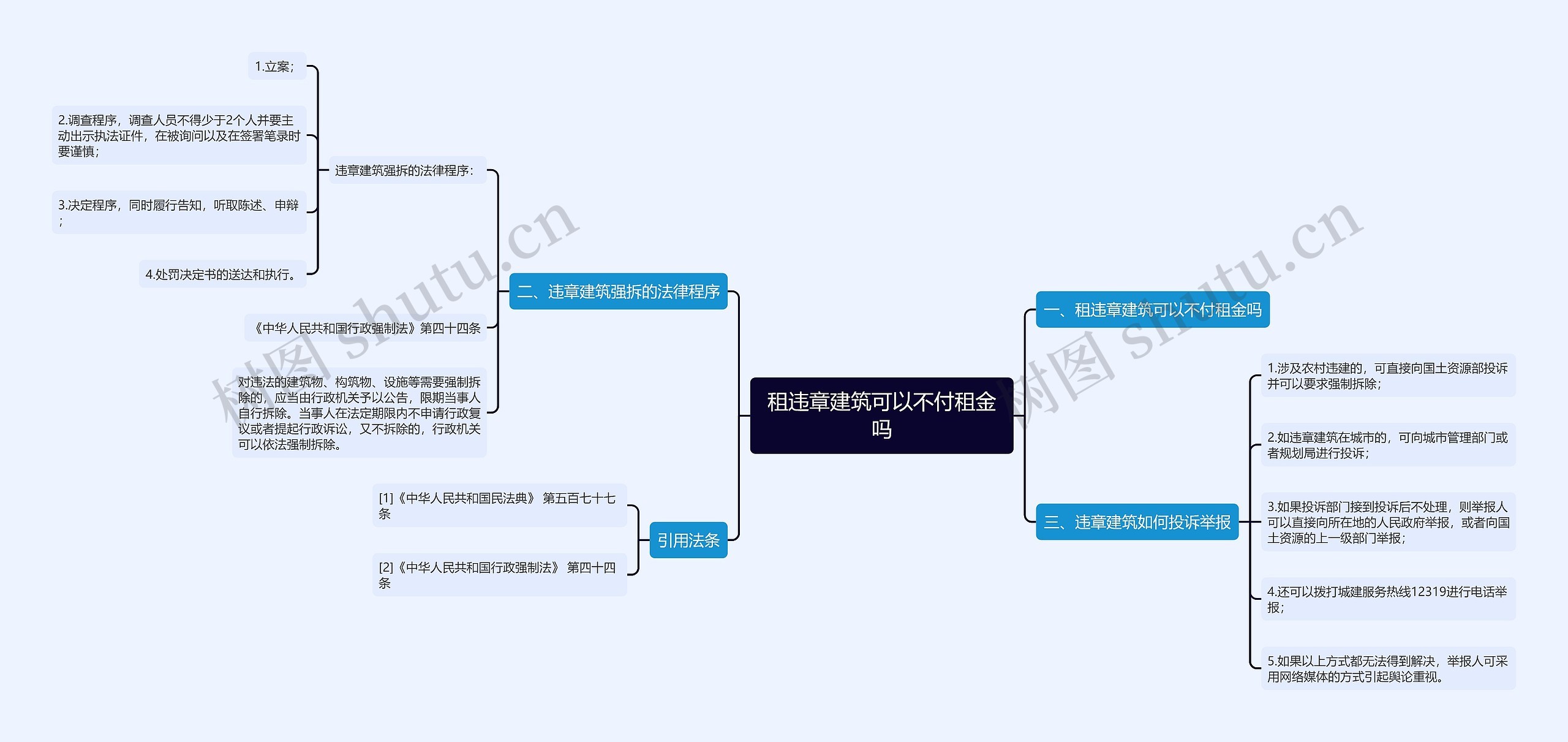 租违章建筑可以不付租金吗