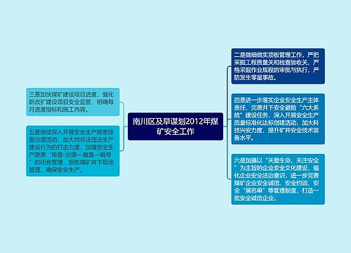 南川区及早谋划2012年煤矿安全工作